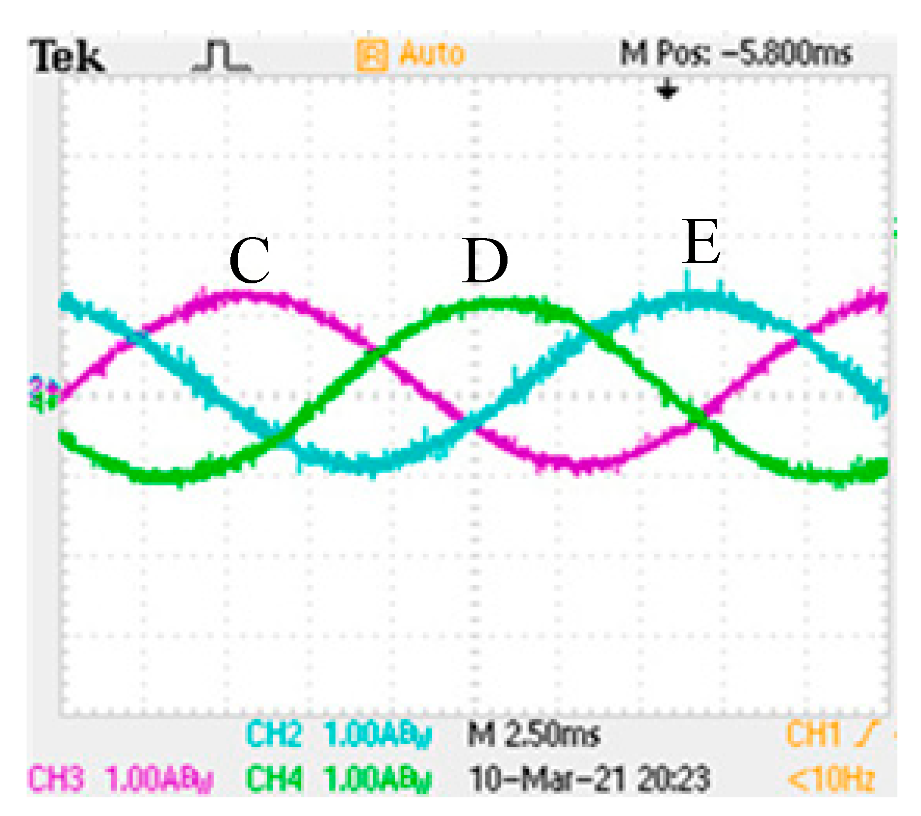 Processes 10 01891 g014