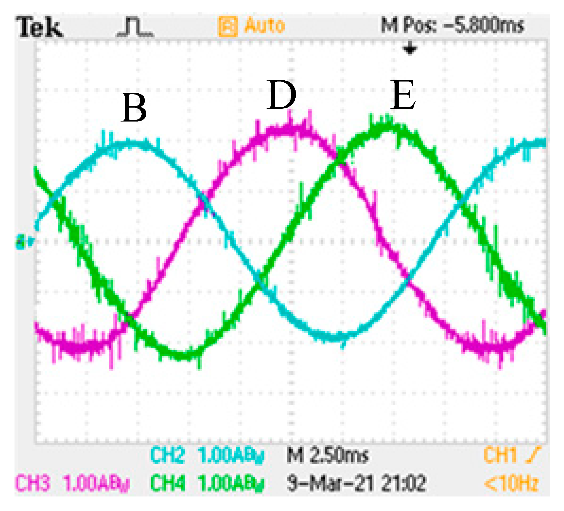 Processes 10 01891 g015
