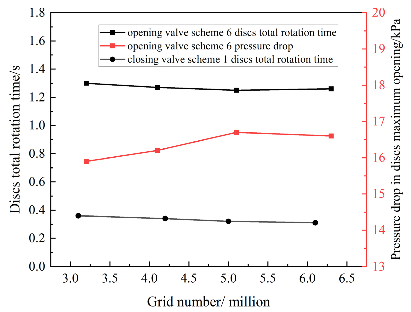 Processes 10 01892 g004 Processes 10 01892 g004