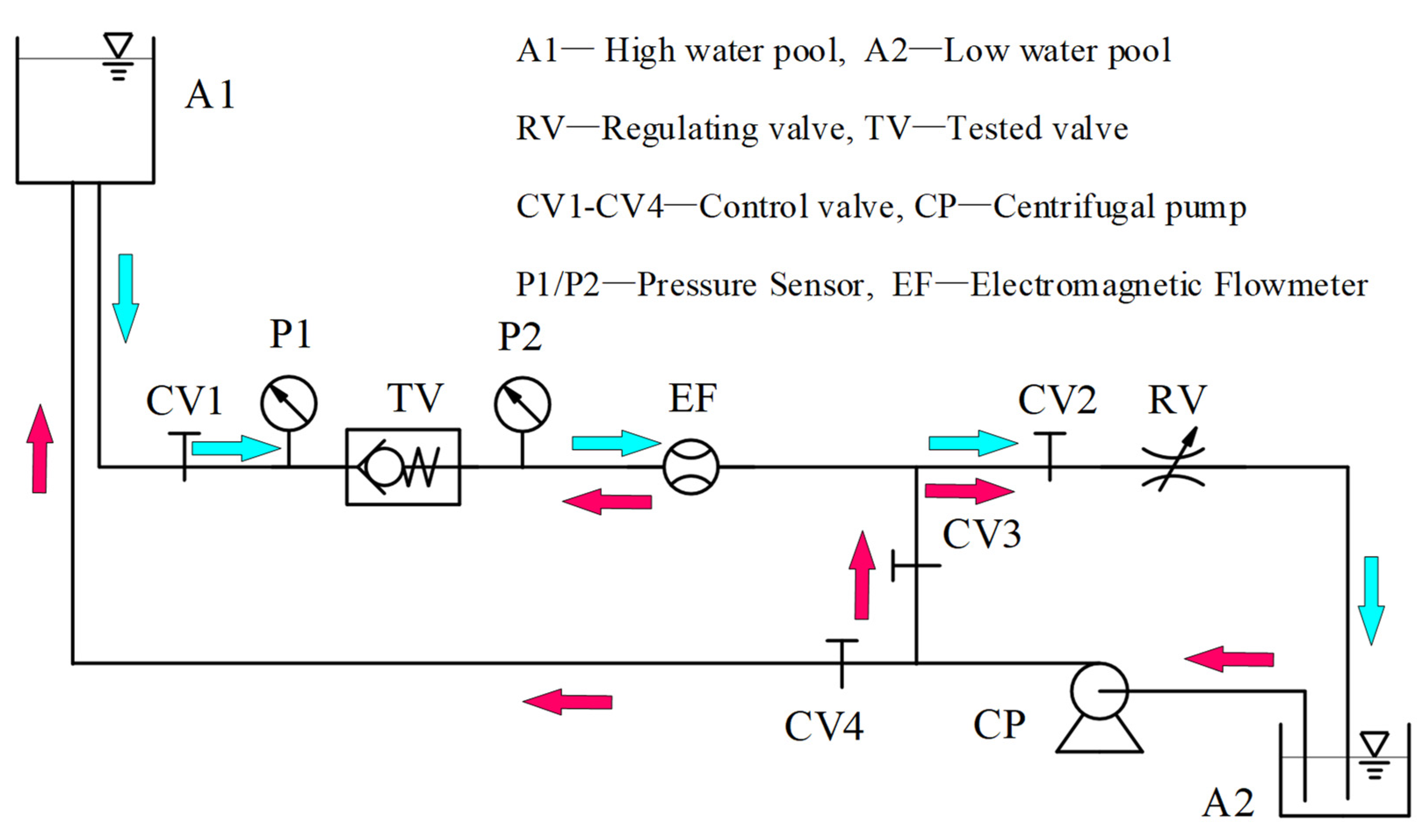 Processes 10 01892 g006 Processes 10 01892 g006