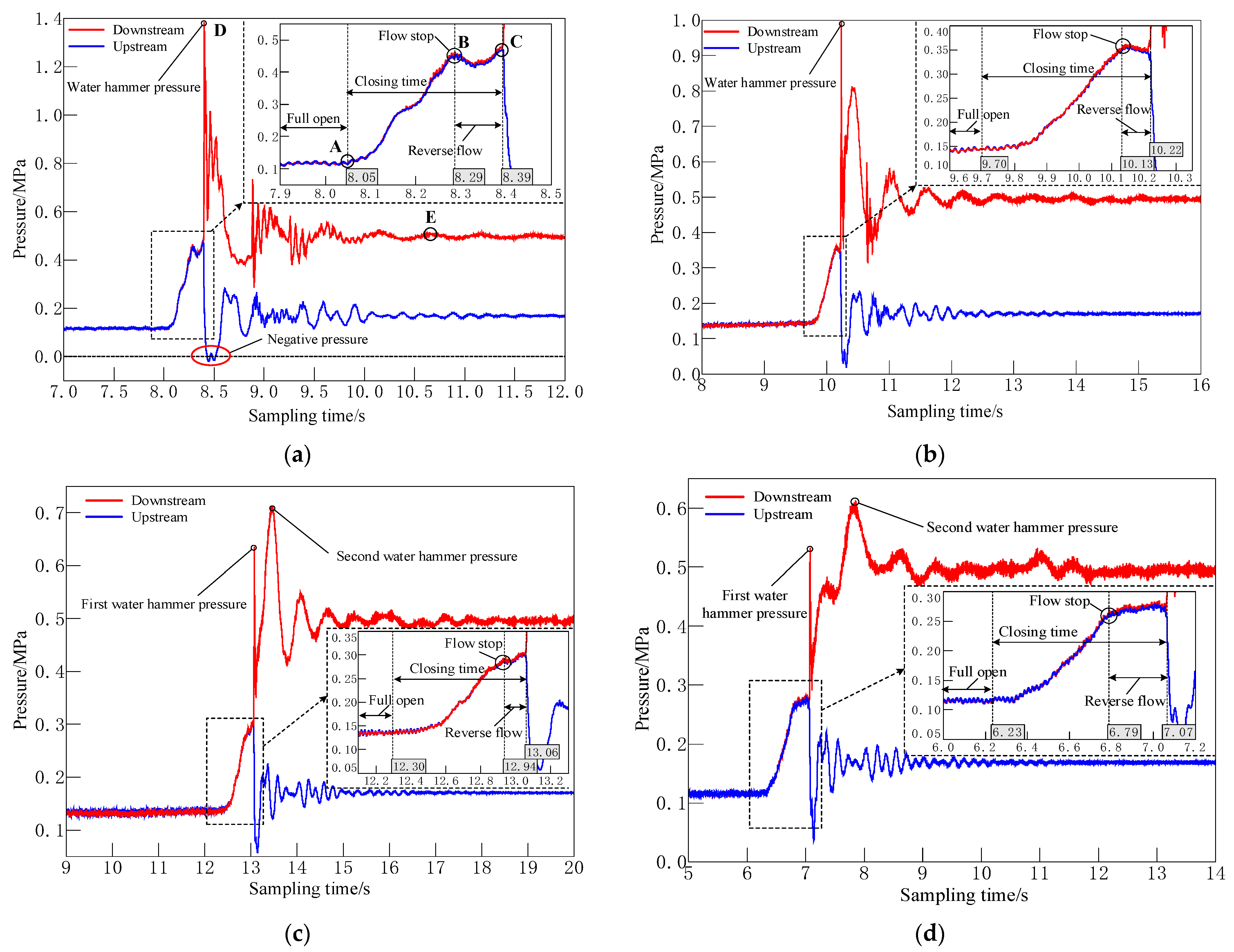 Processes 10 01892 g015 Processes 10 01892 g015