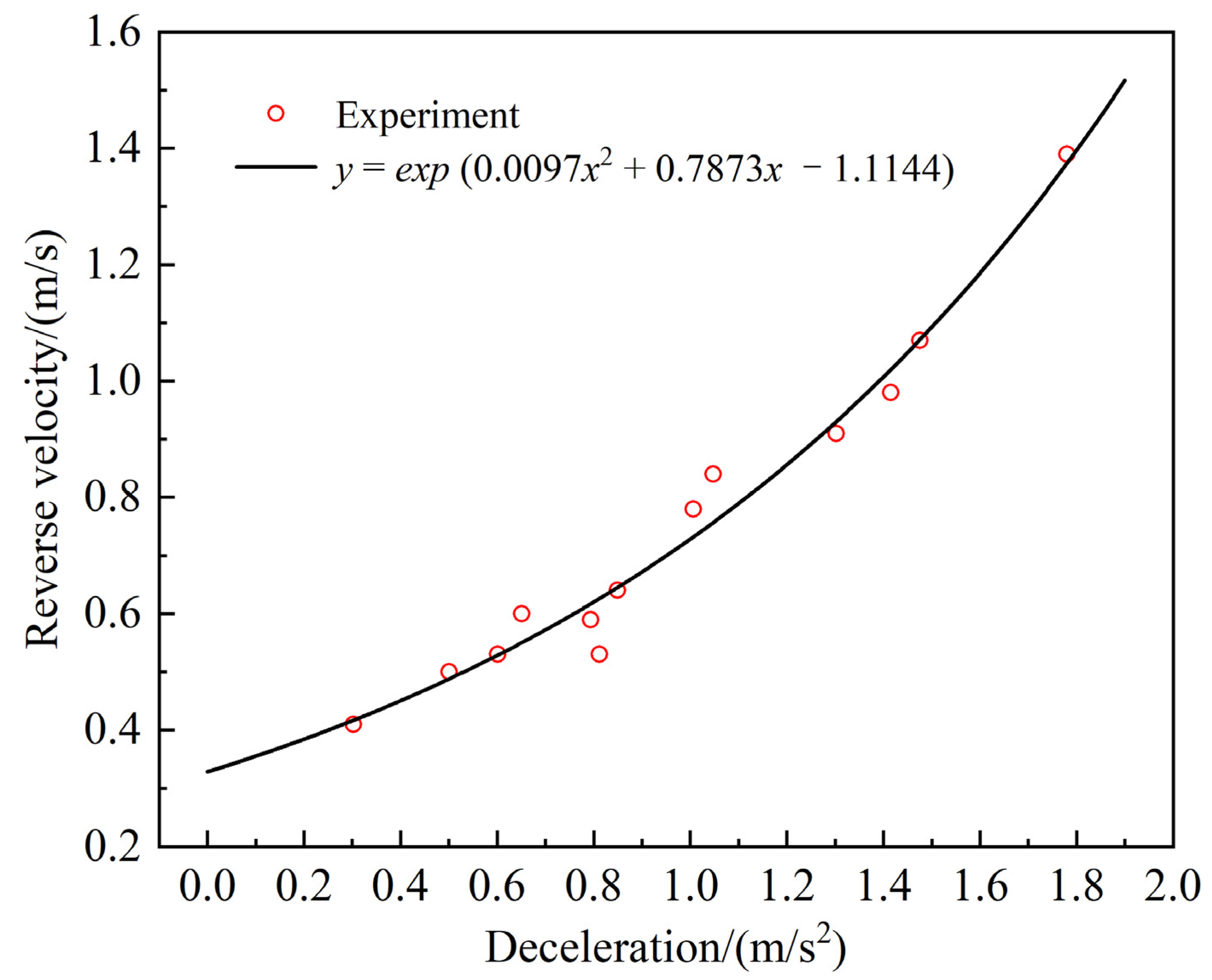 Processes 10 01892 g016 Processes 10 01892 g016