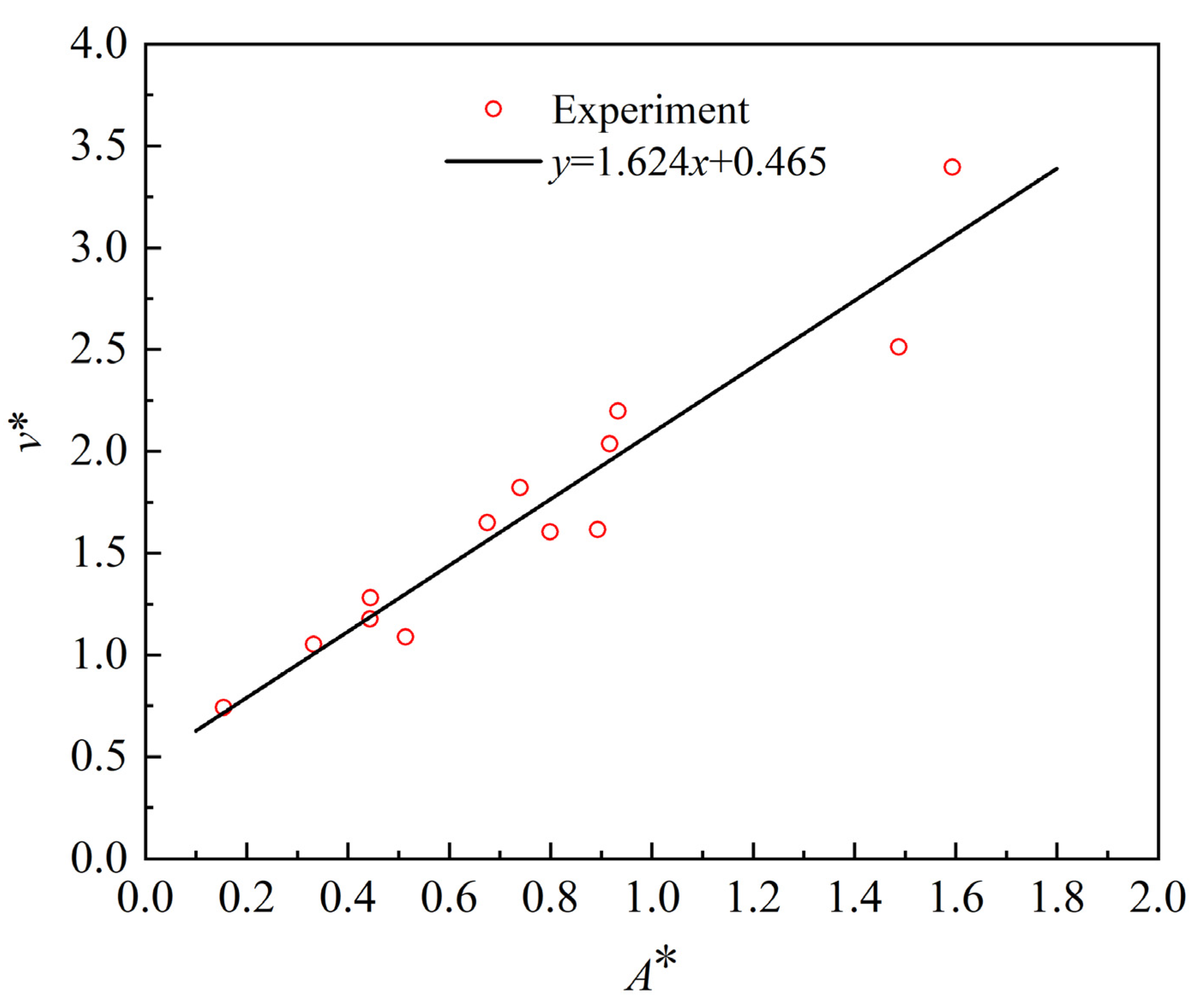 Processes 10 01892 g017 Processes 10 01892 g017