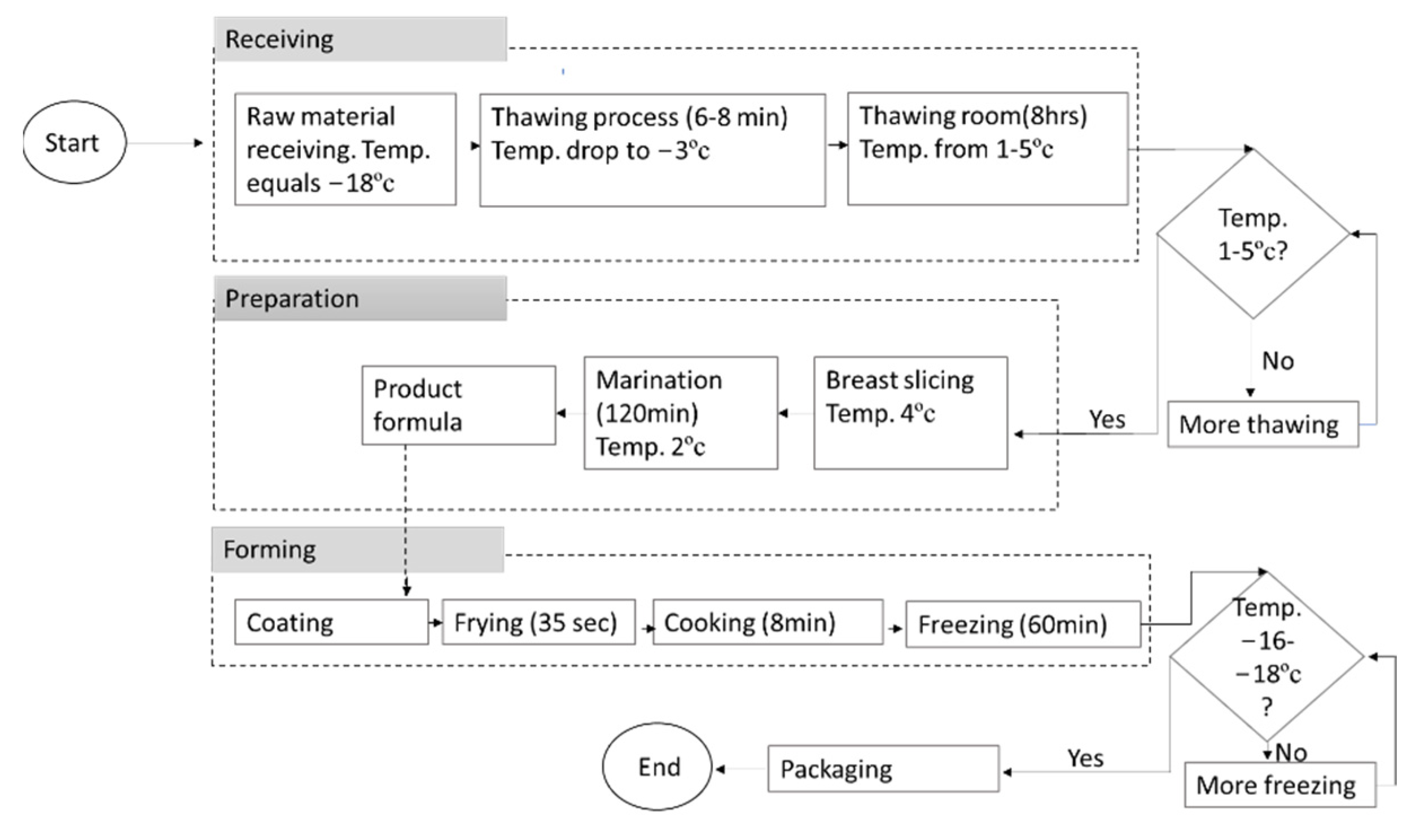 Processes 10 01894 g002 Processes 10 01894 g002