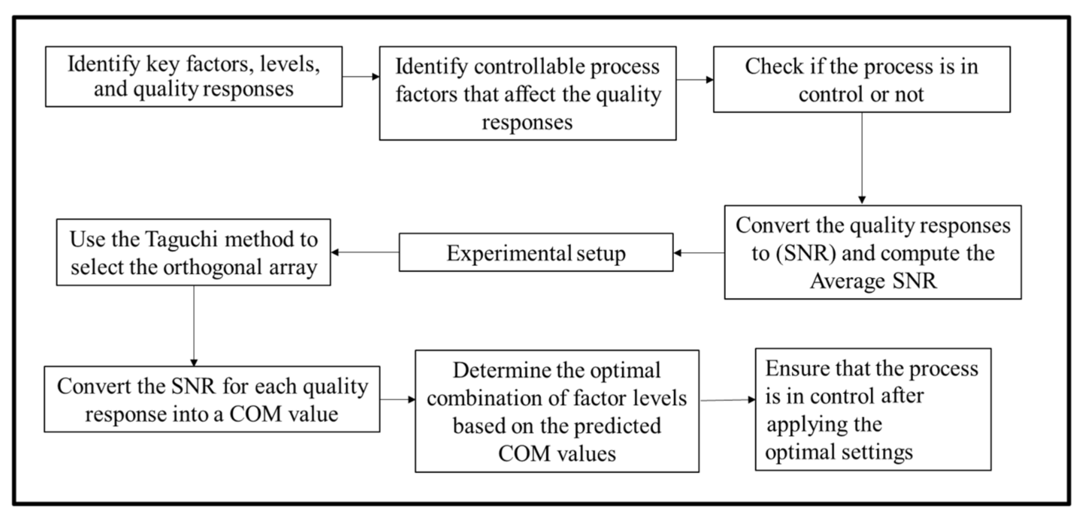 Processes 10 01894 g003 Processes 10 01894 g003