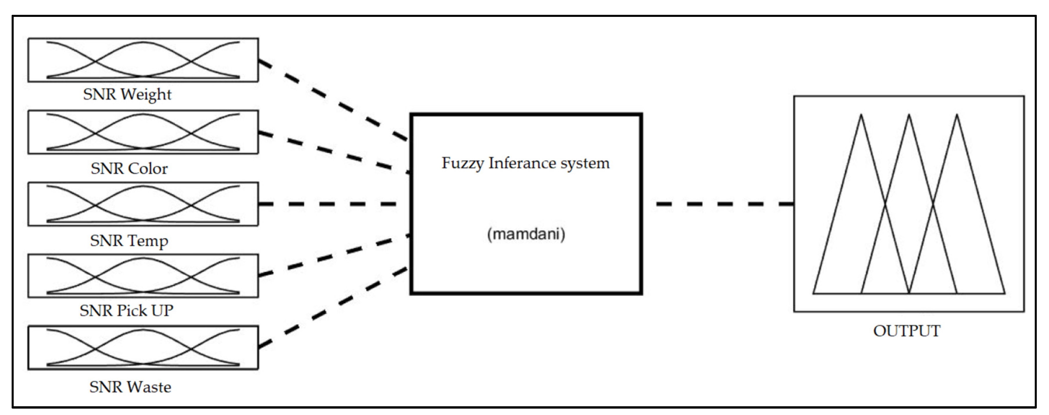 Processes 10 01894 g005 Processes 10 01894 g005