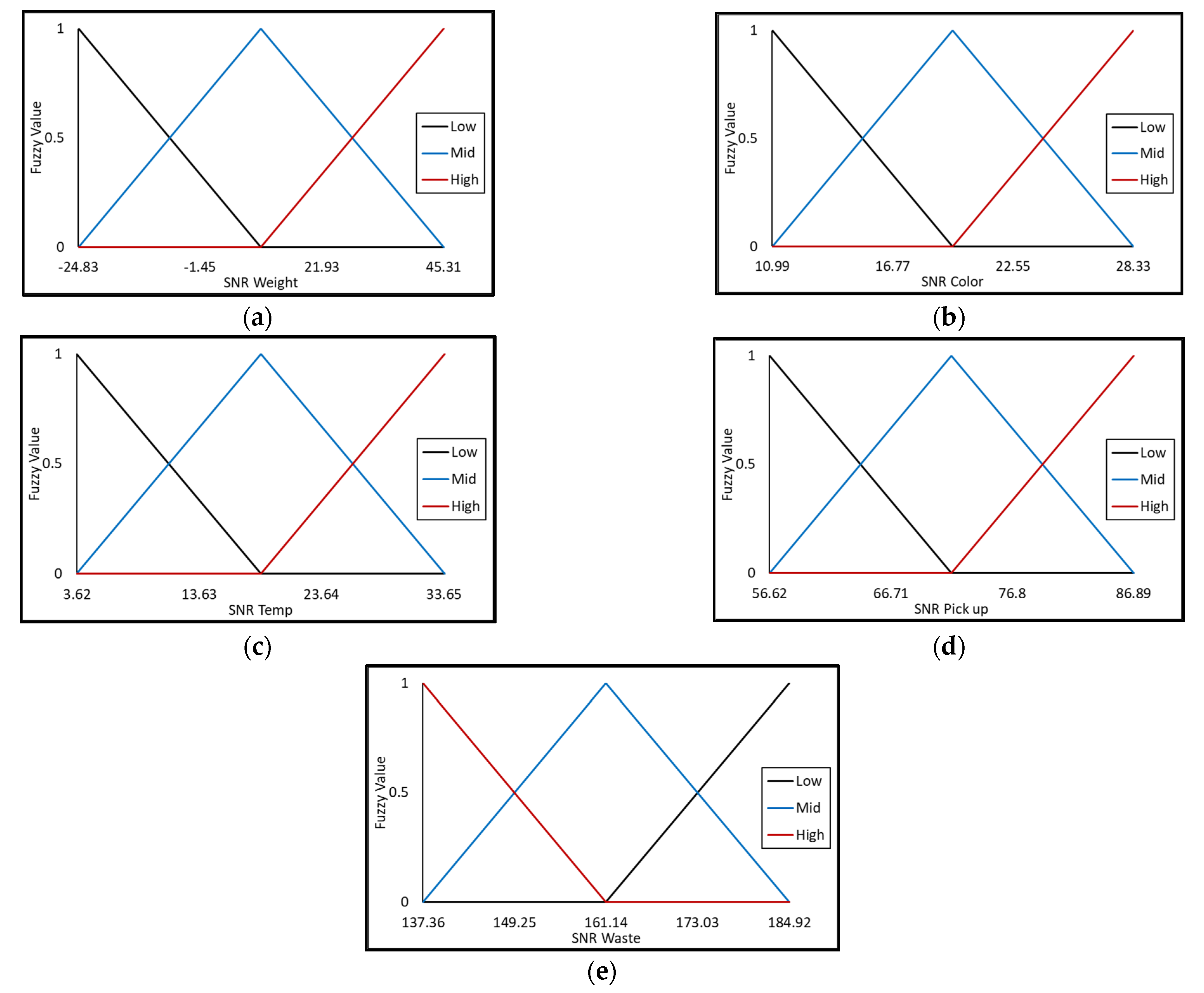 Processes 10 01894 g006 Processes 10 01894 g006