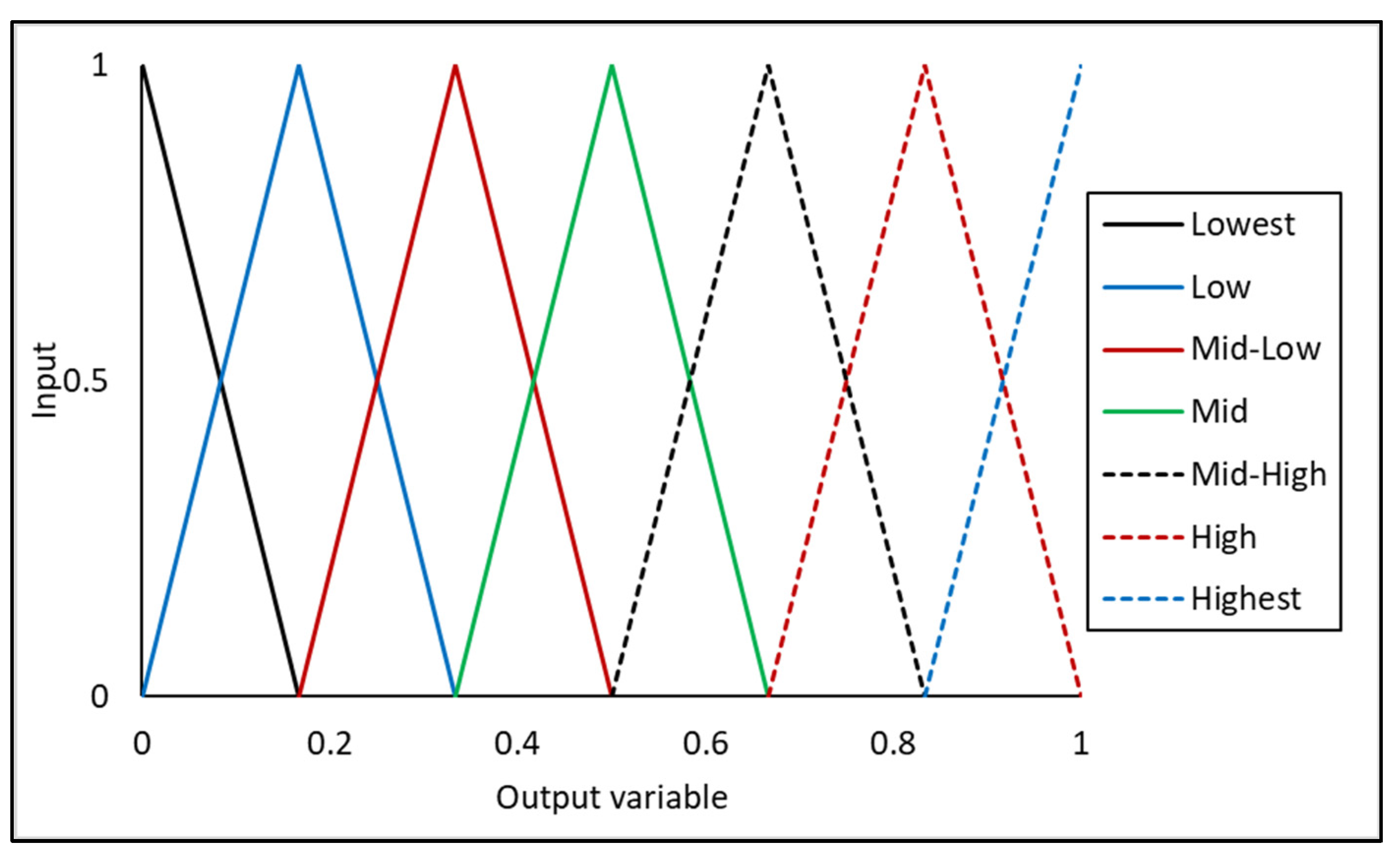 Processes 10 01894 g007 Processes 10 01894 g007