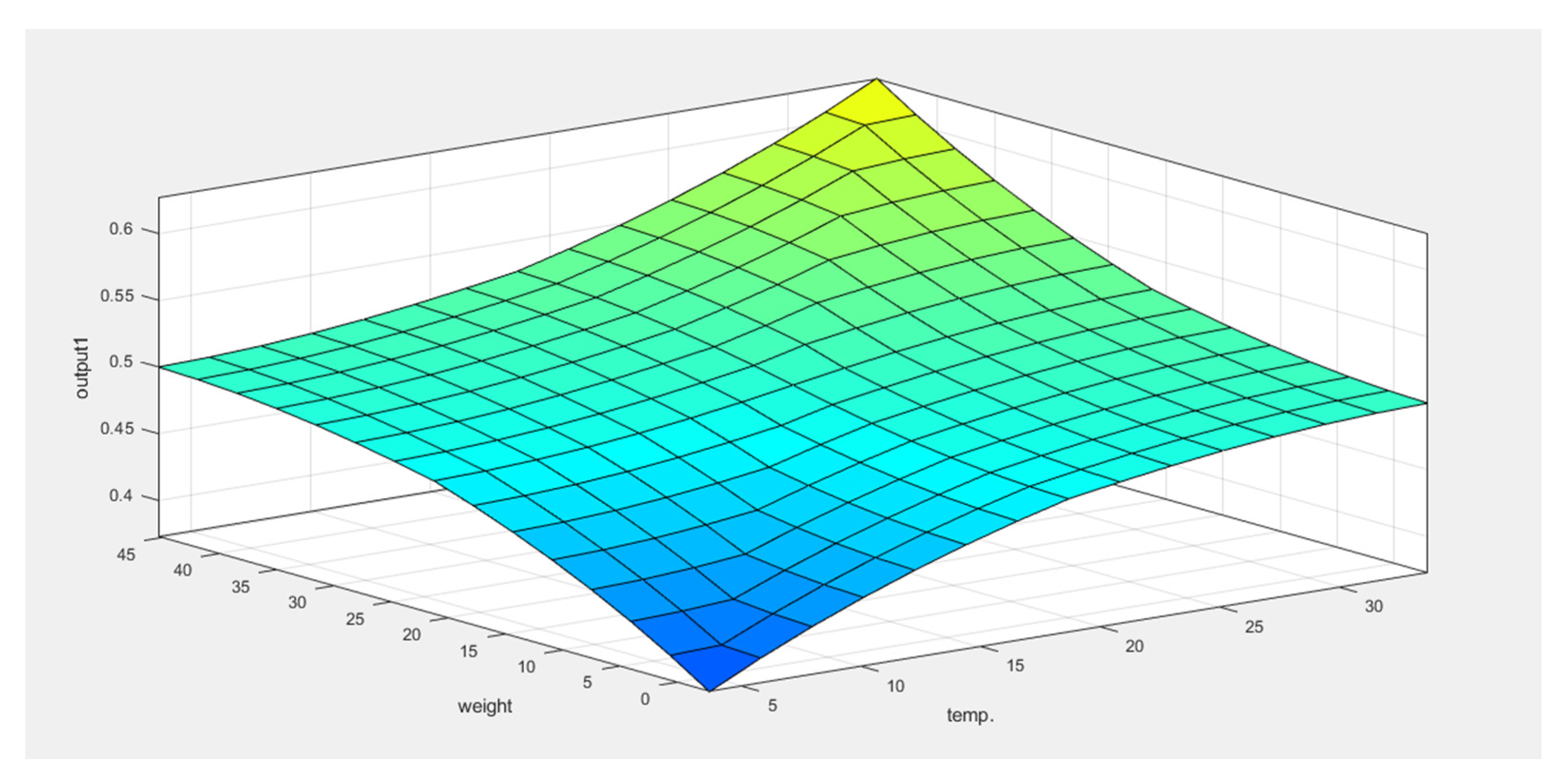 Processes 10 01894 g010 Processes 10 01894 g010