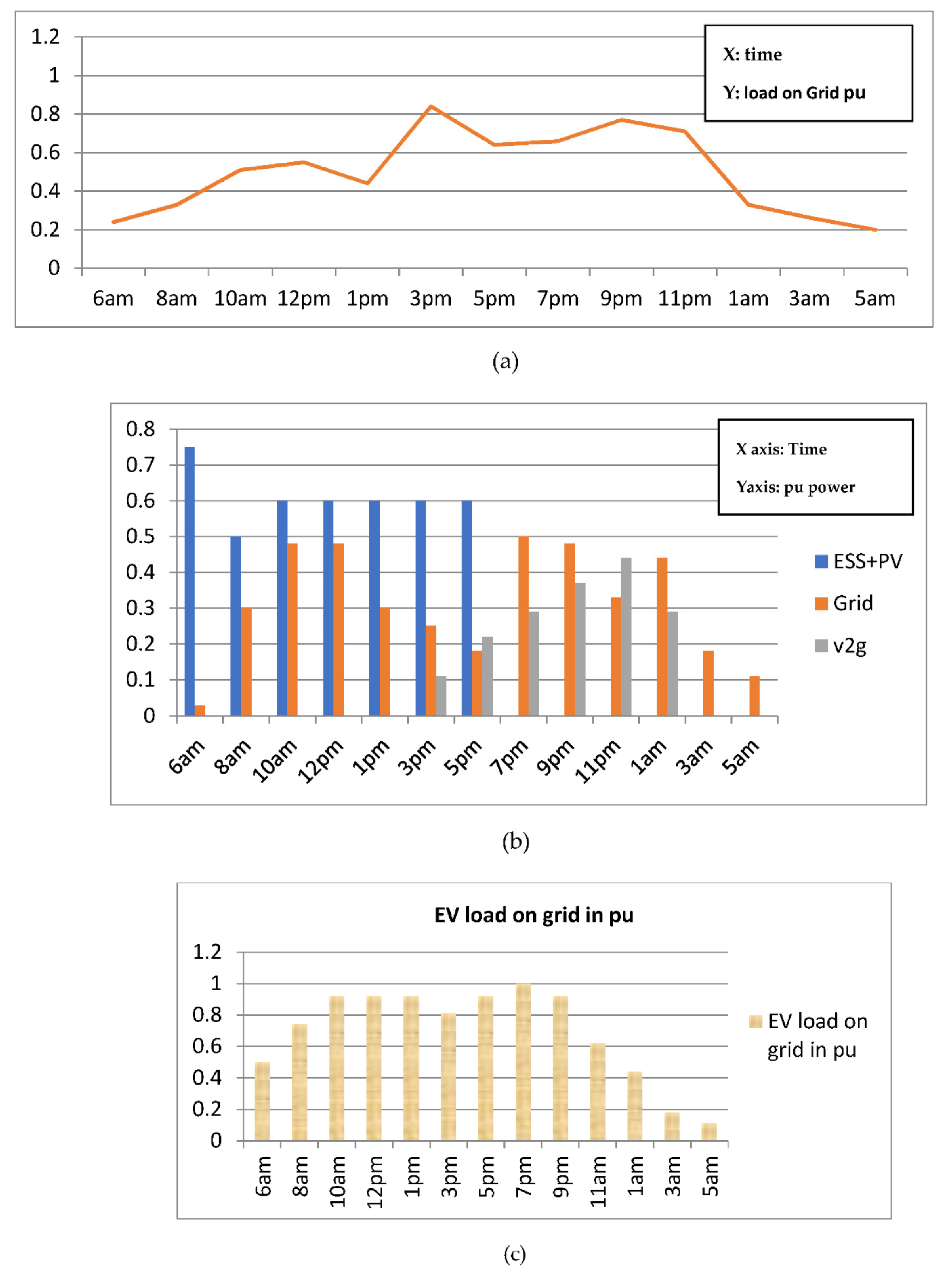 Processes 10 01898 g003