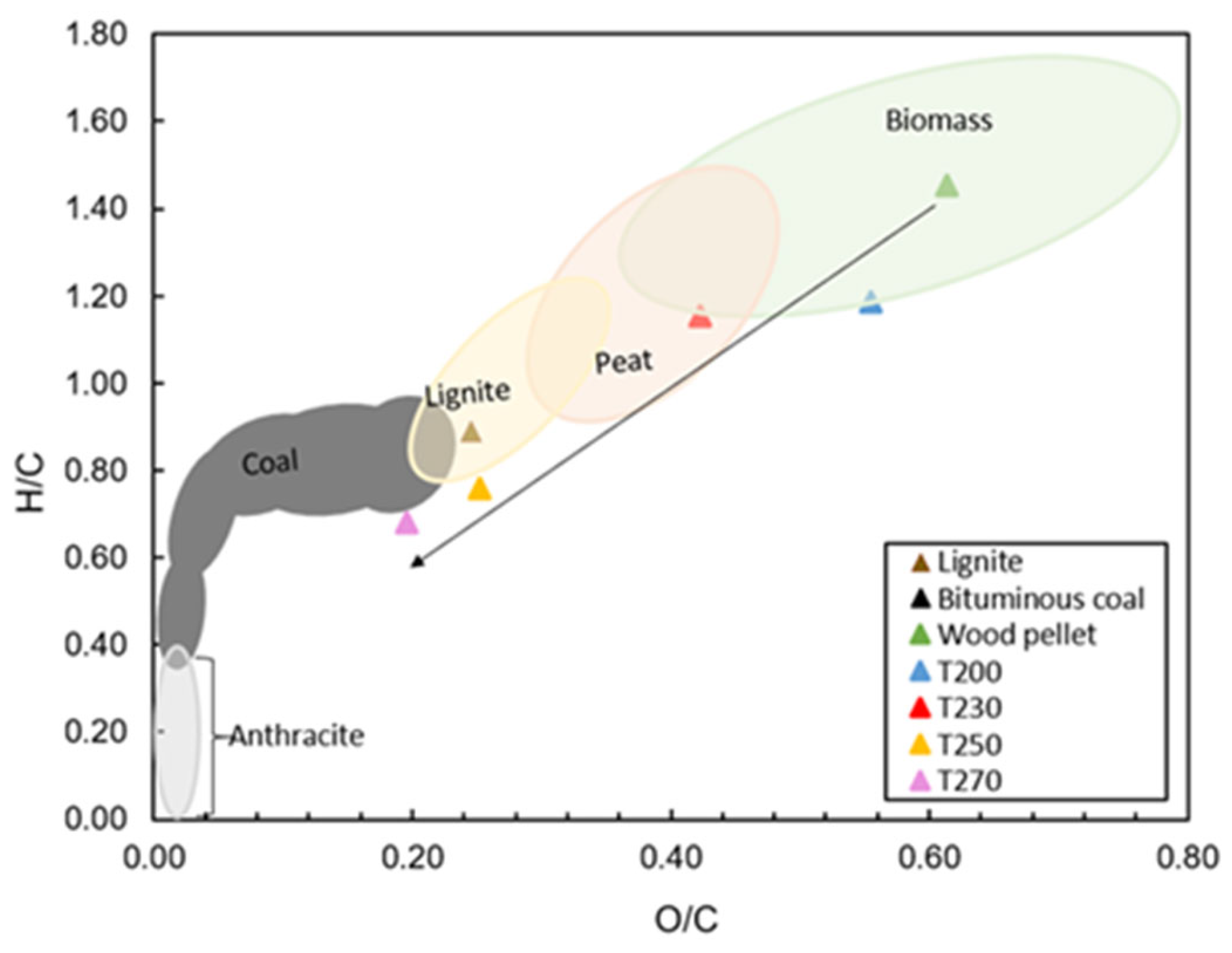 Processes 10 01912 g005