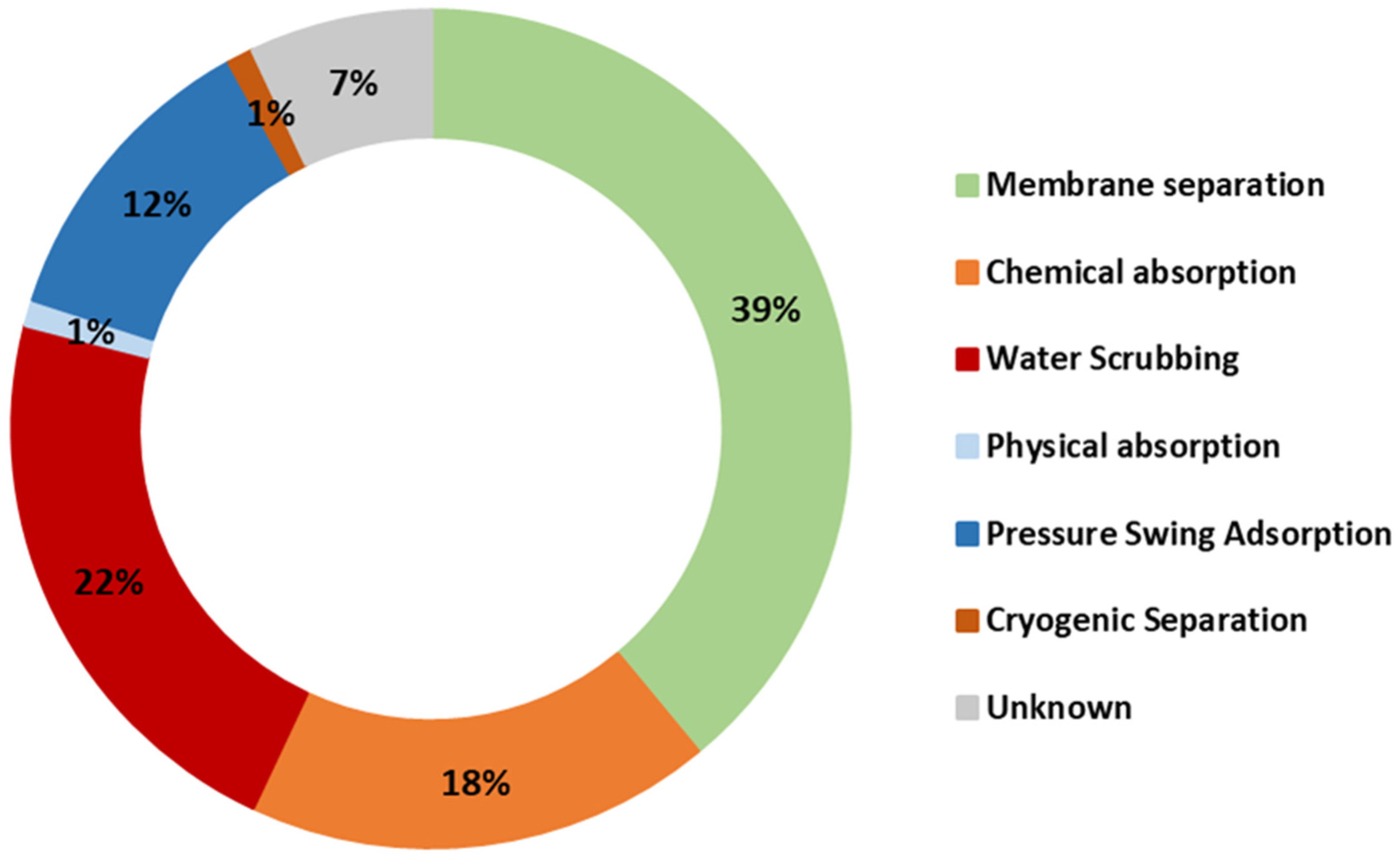 Processes 10 01918 g001 Processes 10 01918 g001