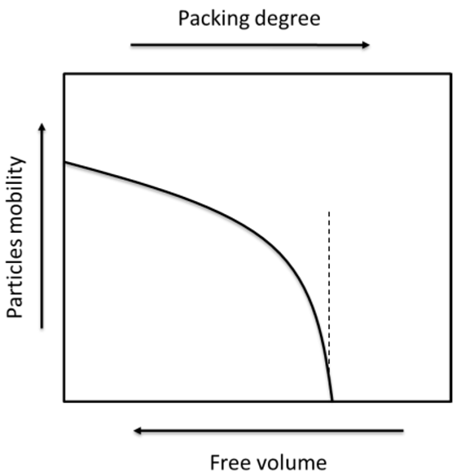 Processes 10 01918 g006 Processes 10 01918 g006