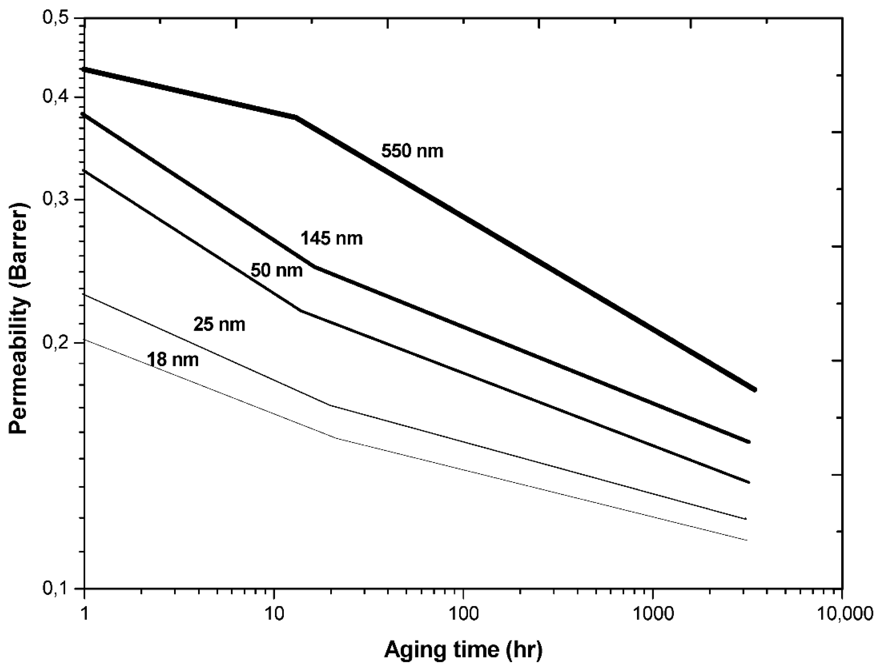 Processes 10 01918 g007 Processes 10 01918 g007