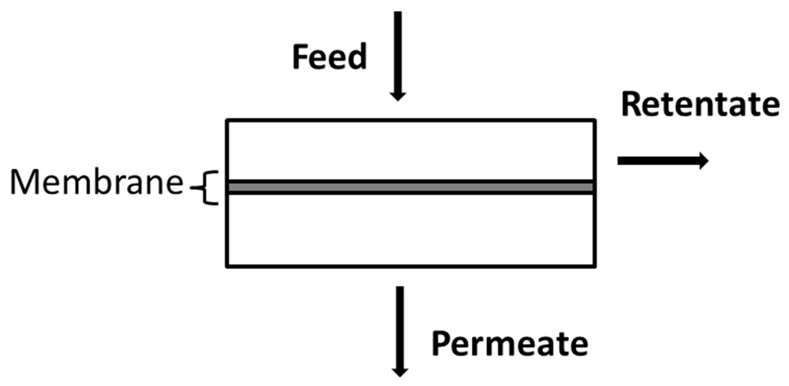 Processes 10 01918 g014 Processes 10 01918 g014