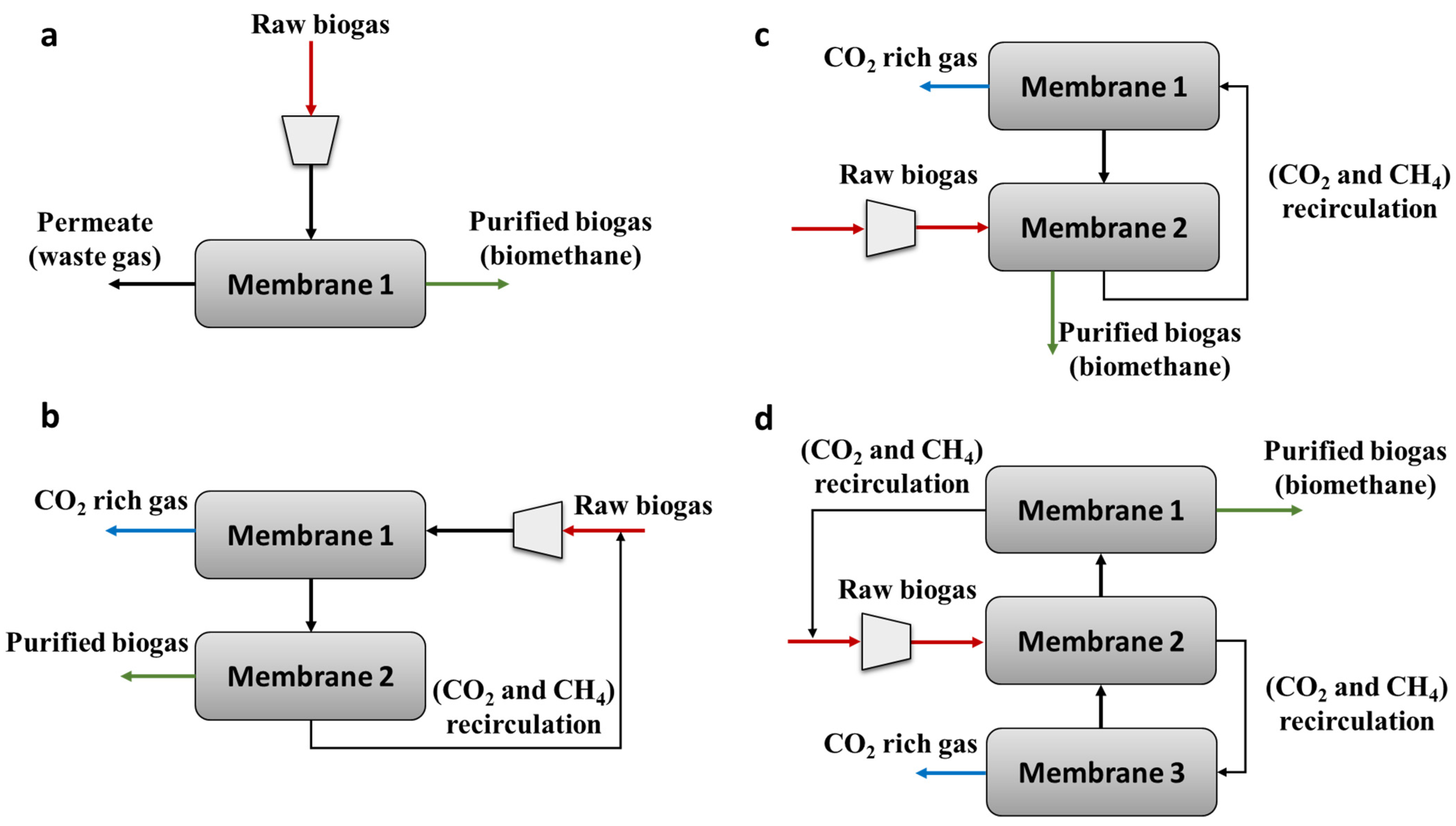 Processes 10 01918 g015 Processes 10 01918 g015