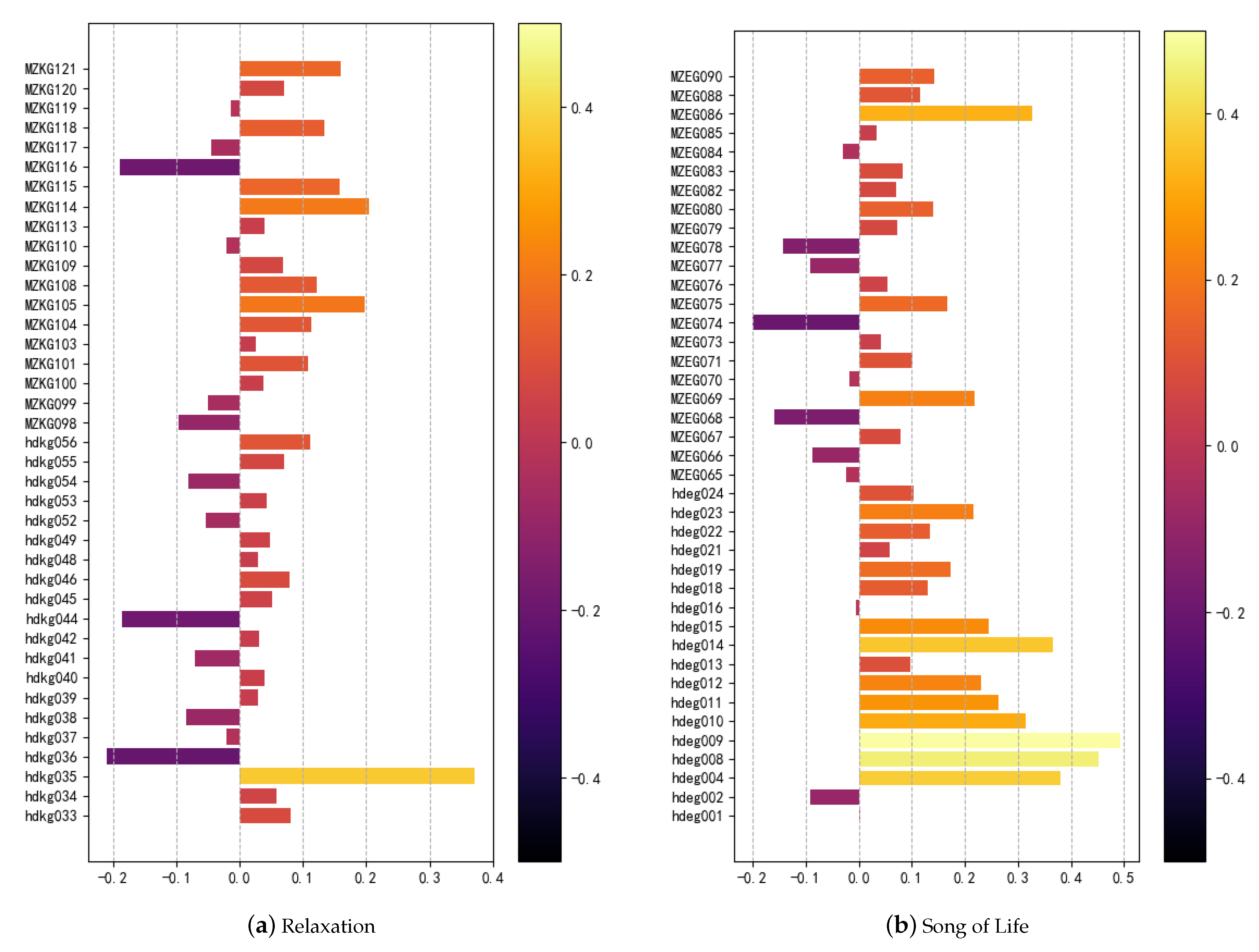 Processes 10 01962 g001