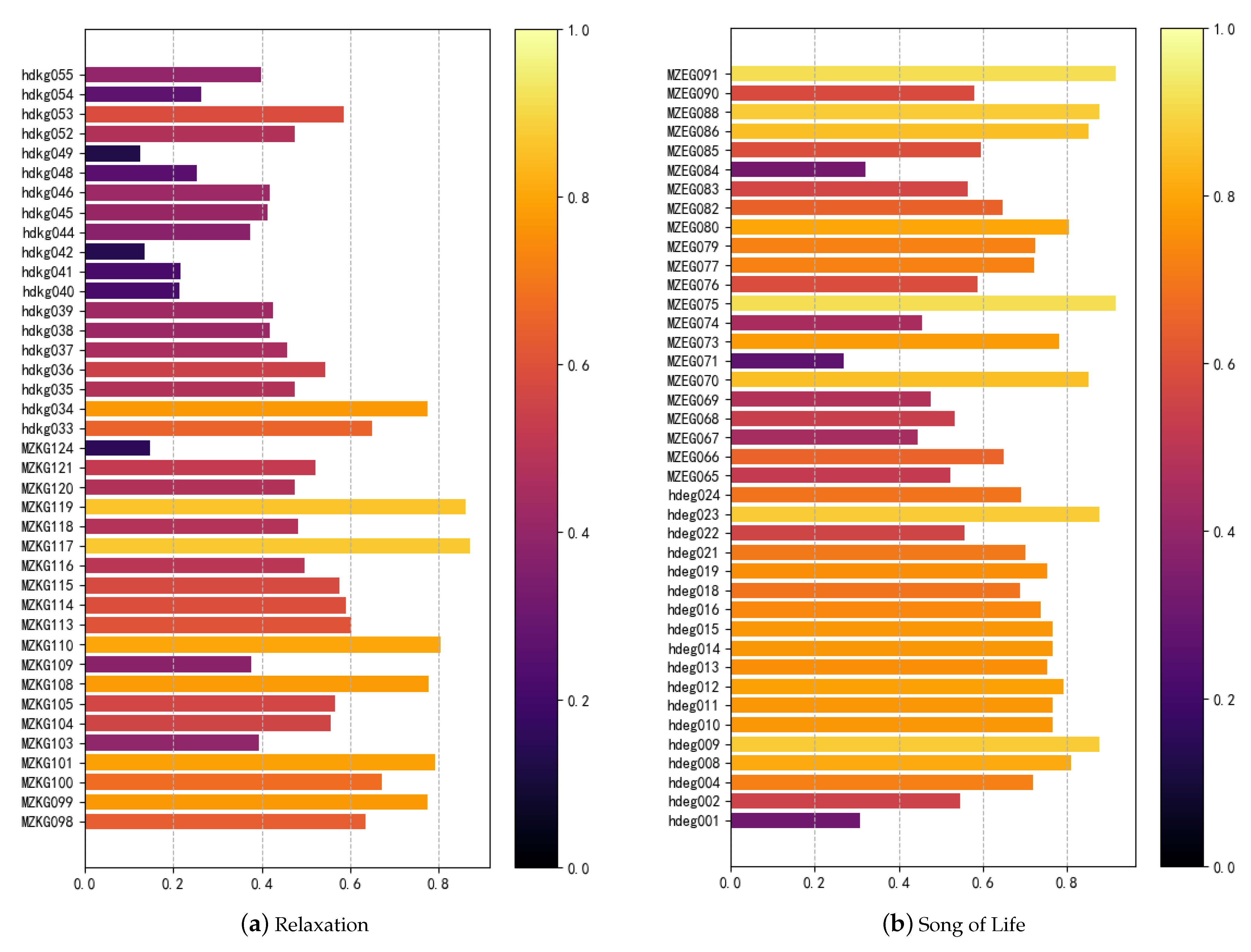 Processes 10 01962 g002