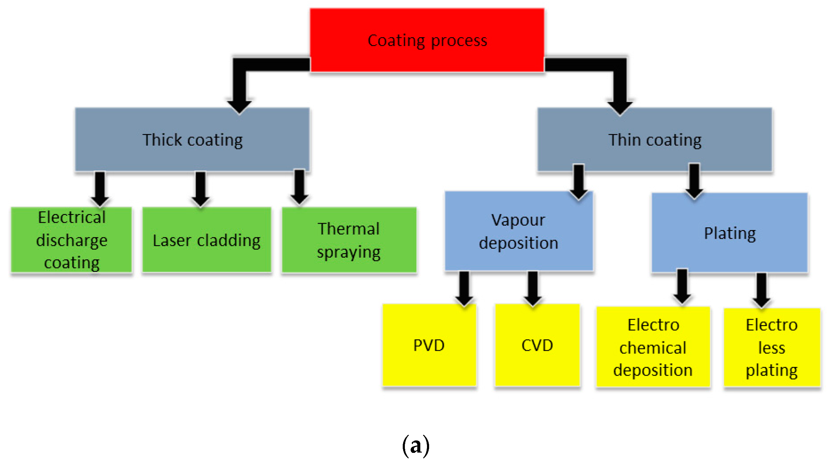 Processes 10 01971 g001a Processes 10 01971 g001a