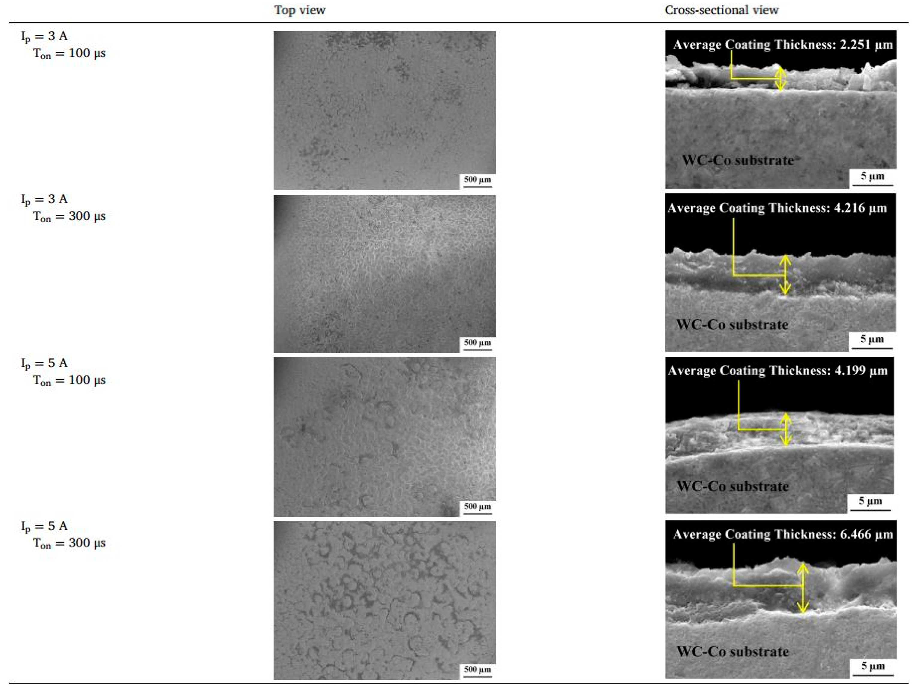 Processes 10 01971 g021 Processes 10 01971 g021