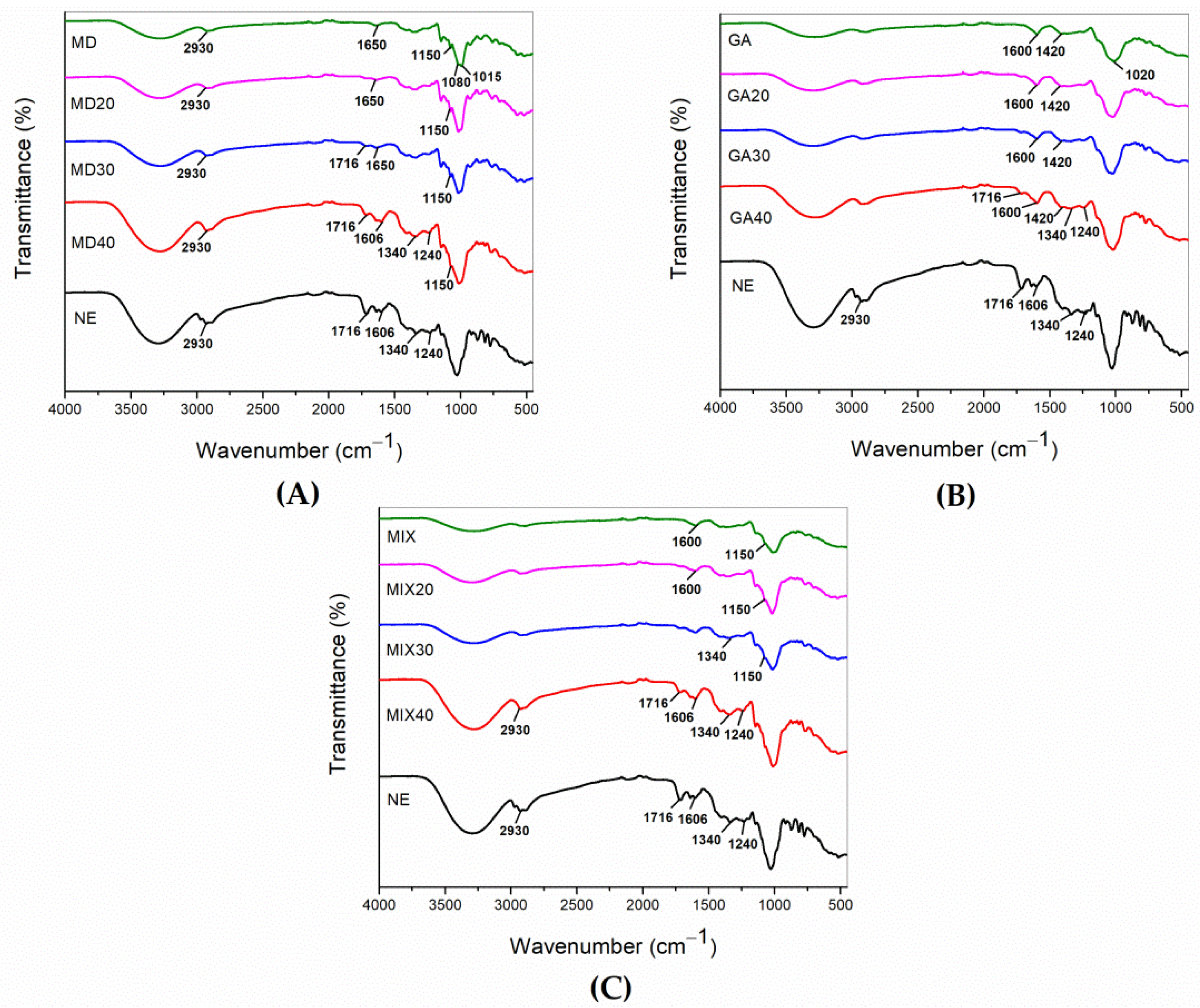 Processes 10 01991 g003