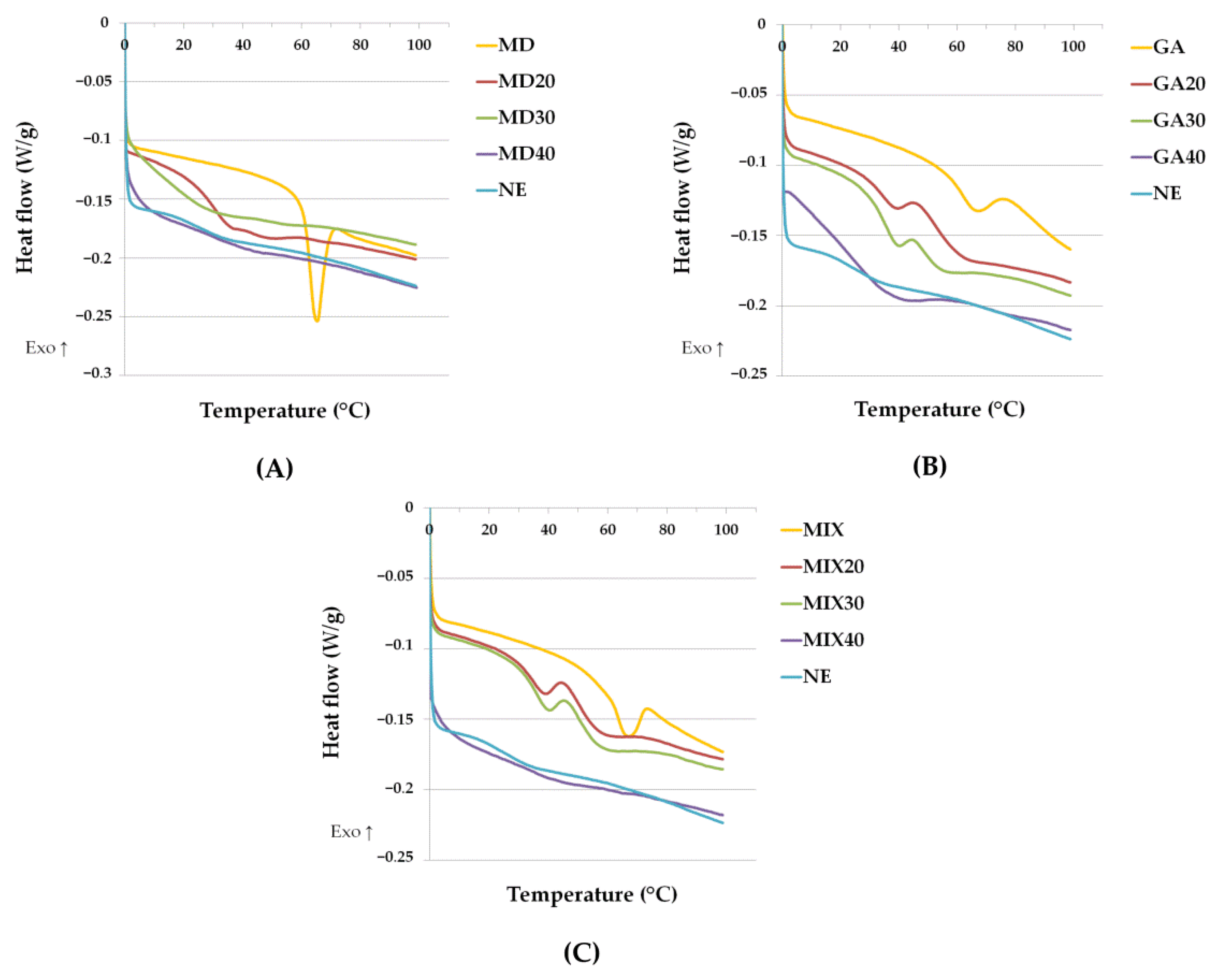 Processes 10 01991 g007
