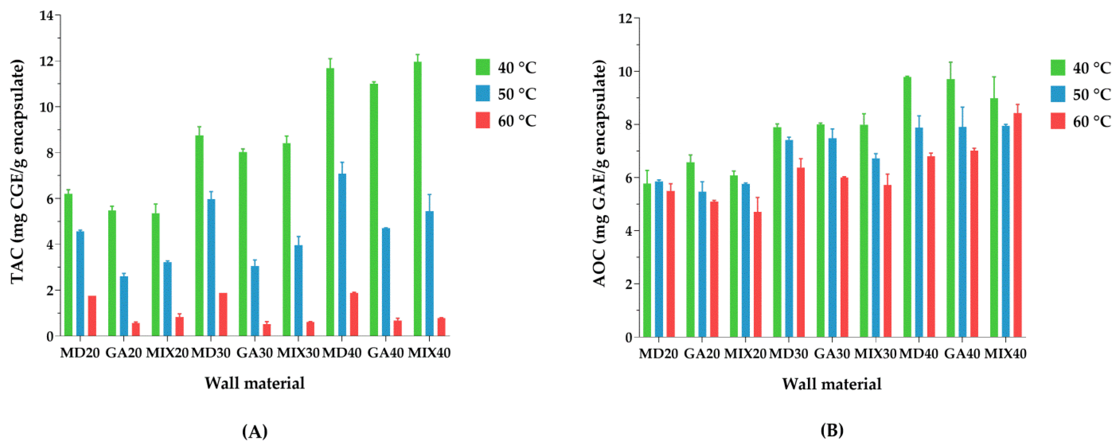Processes 10 01991 g008