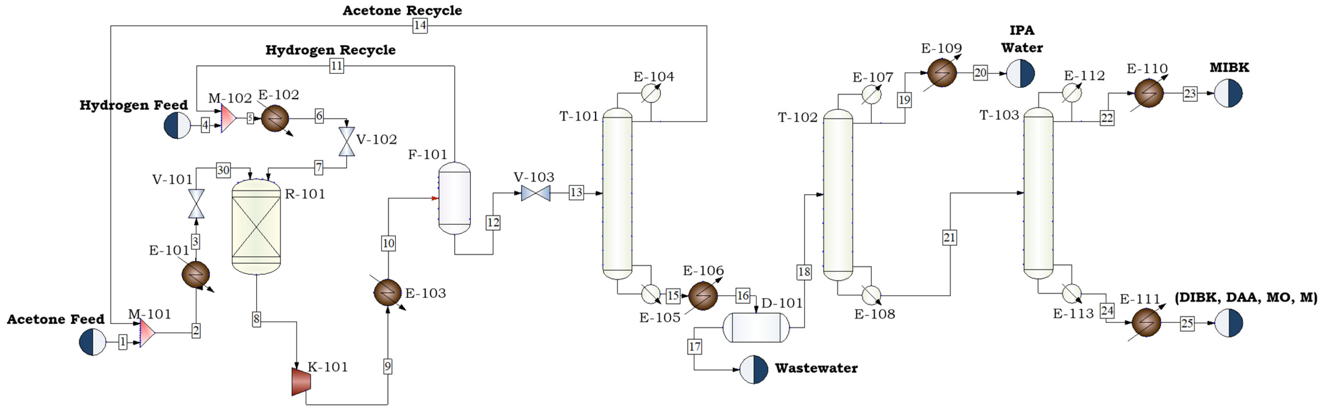 Processes 10 01992 g001