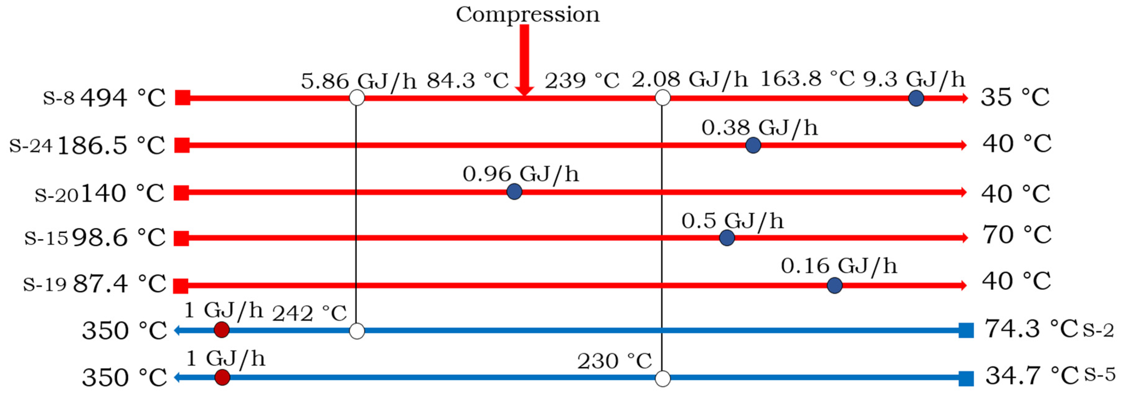 Processes 10 01992 g002