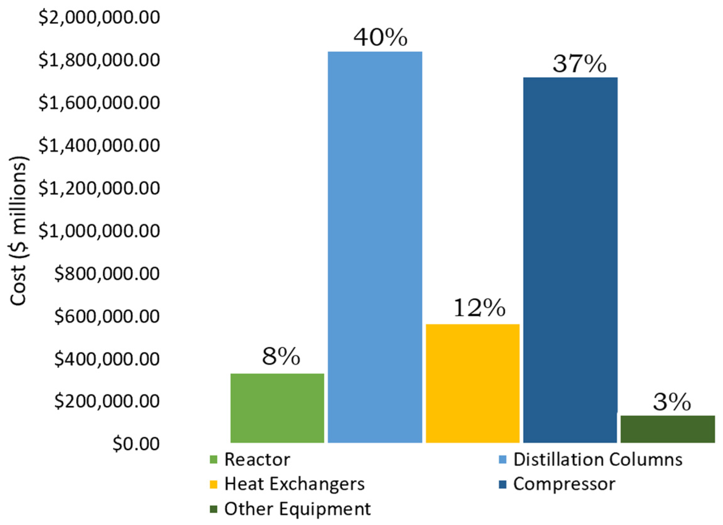 Processes 10 01992 g005