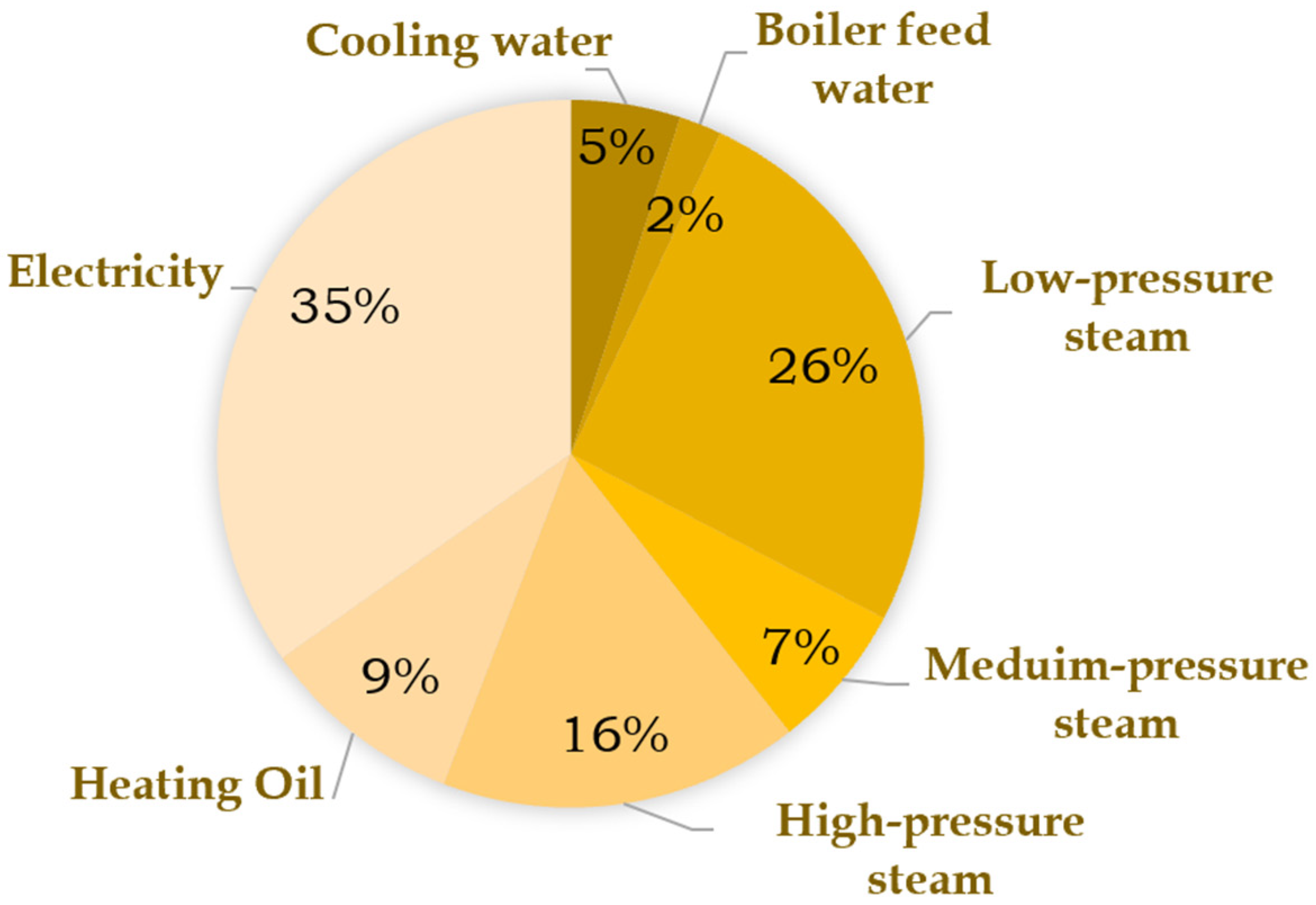 Processes 10 01992 g006