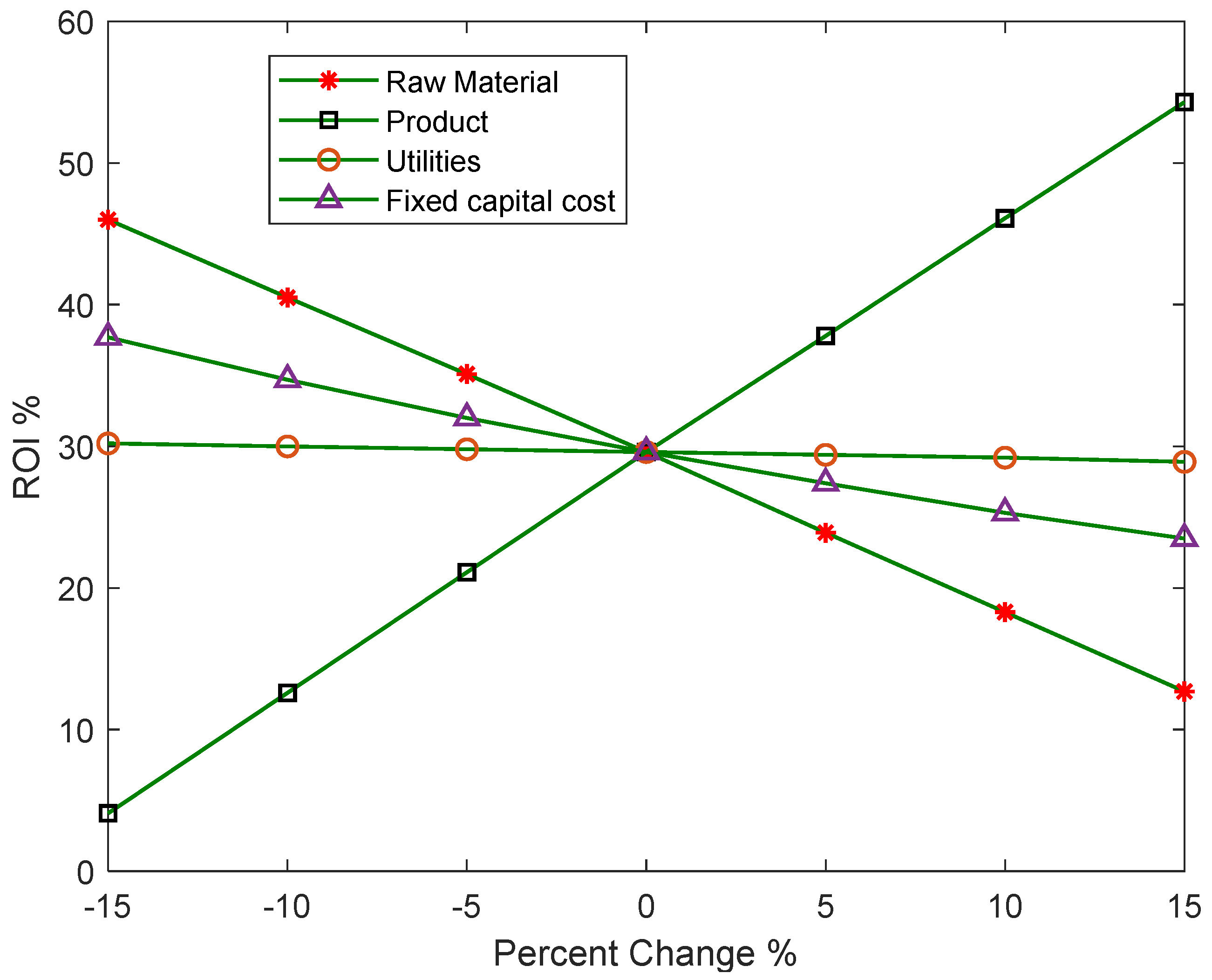 Processes 10 01992 g007