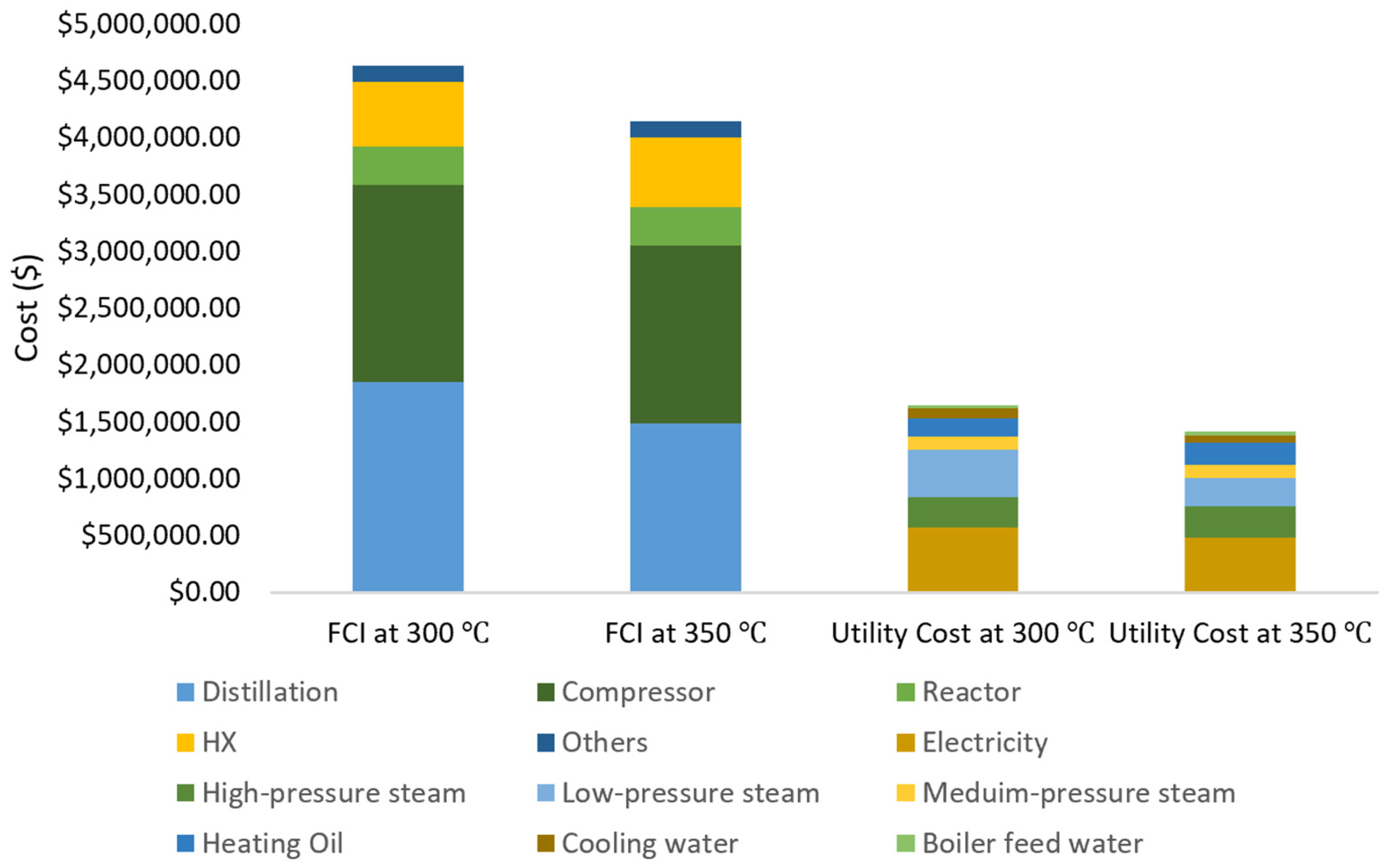 Processes 10 01992 g008