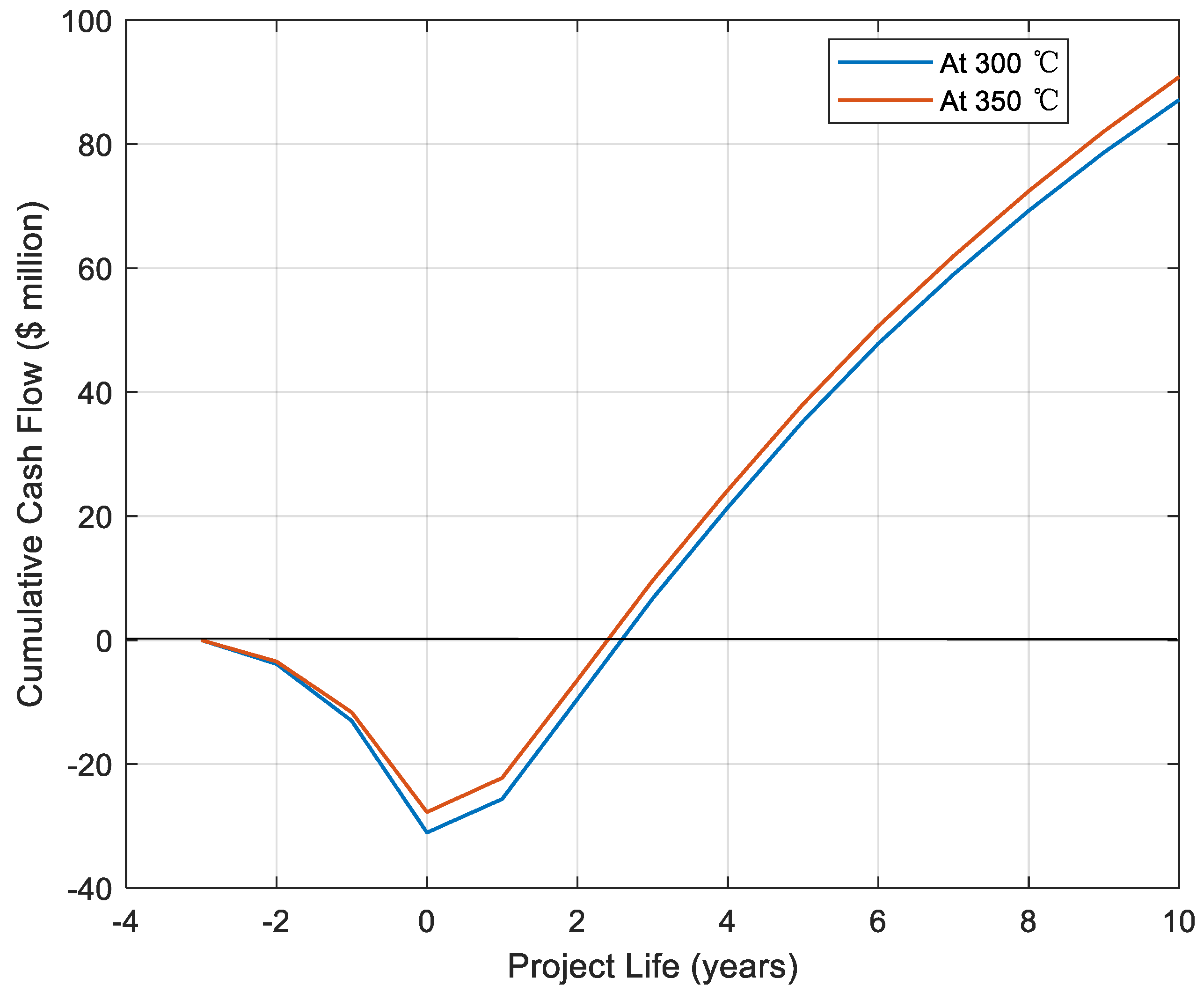 Processes 10 01992 g009