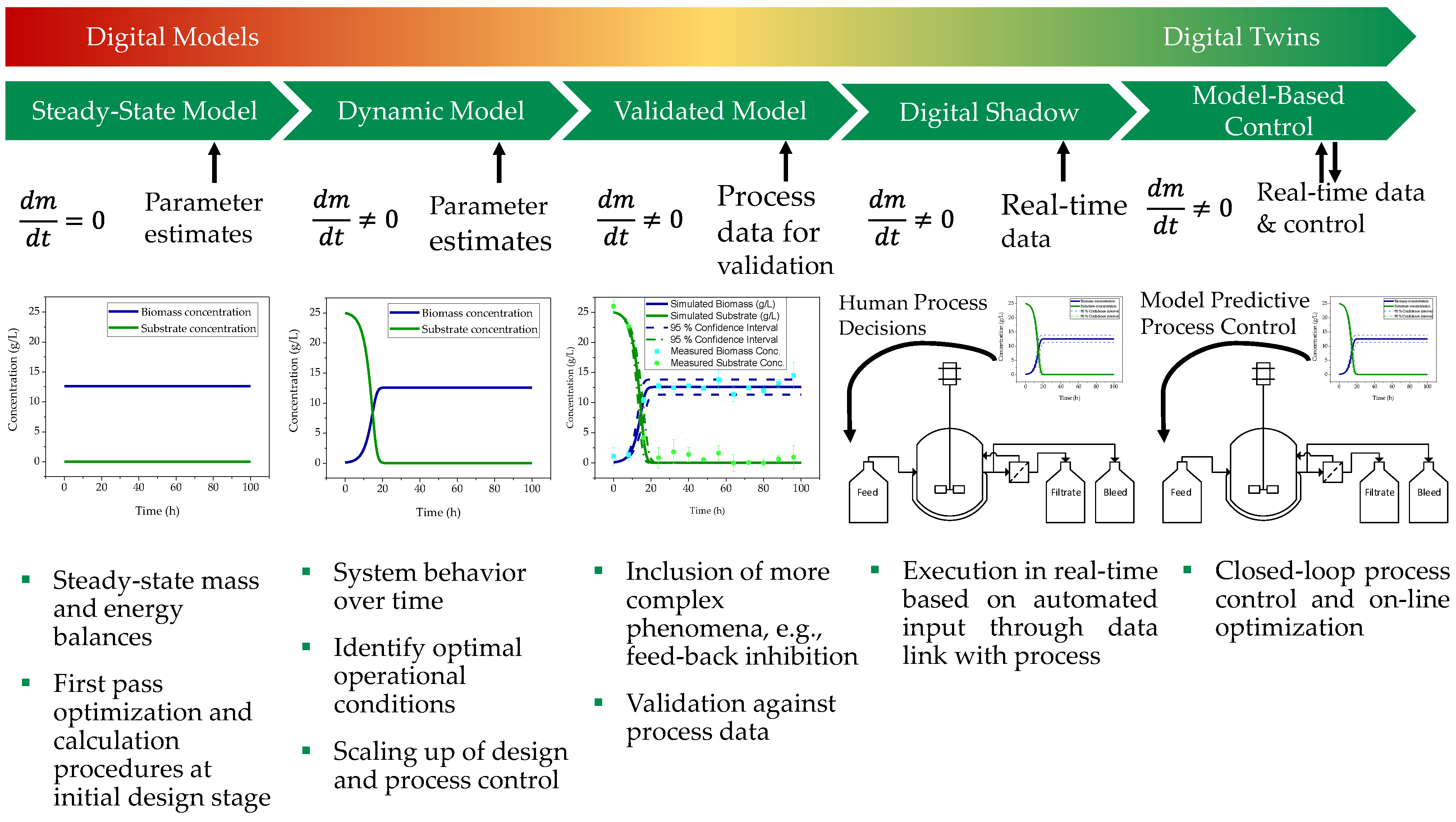 Processes 10 02015 g002