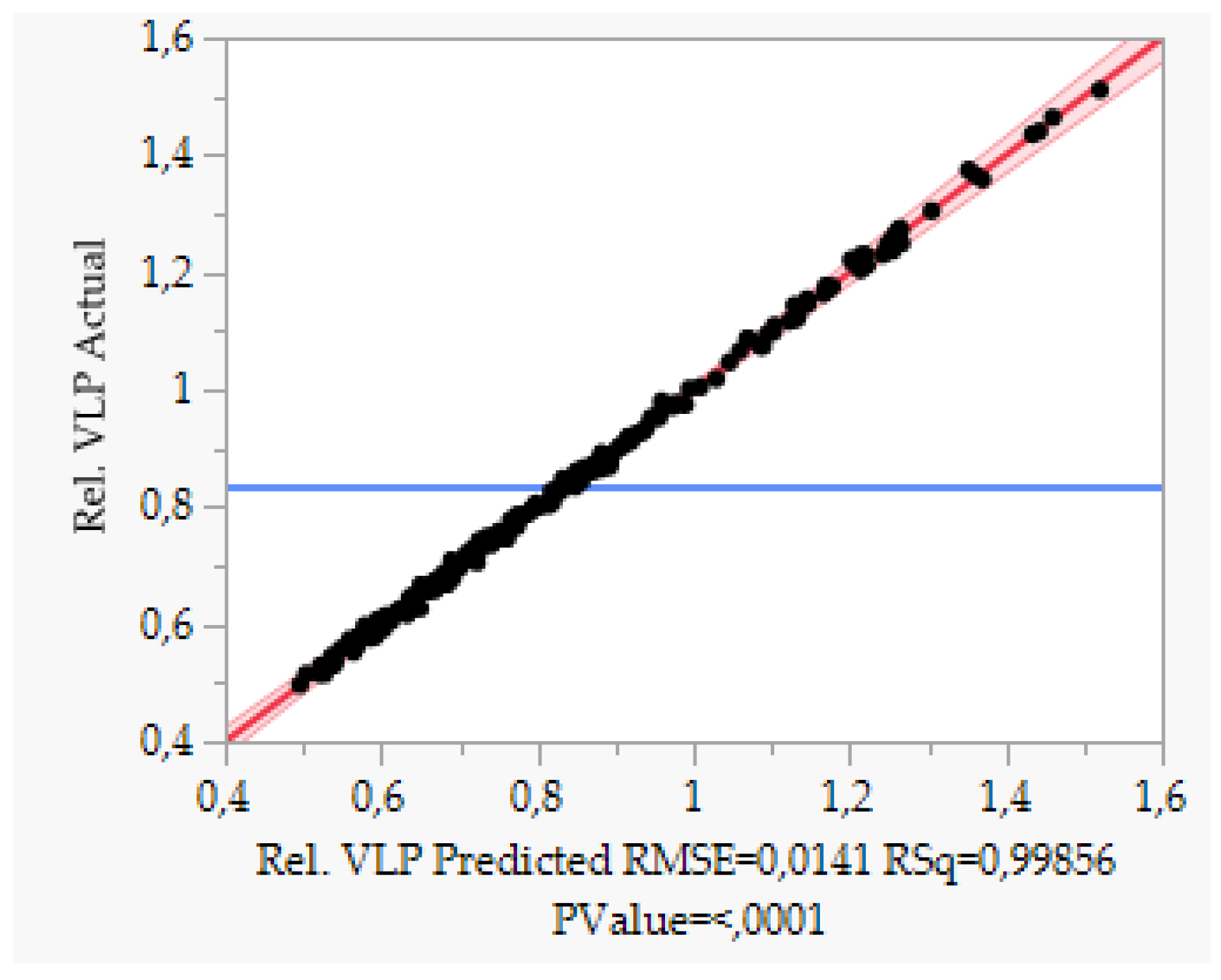 Processes 10 02015 g006
