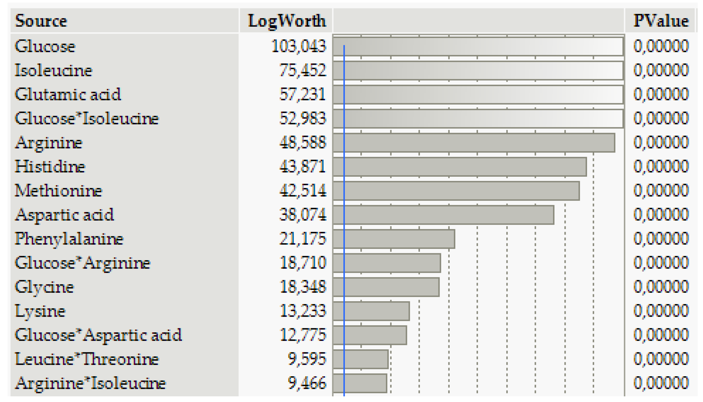 Processes 10 02015 g007