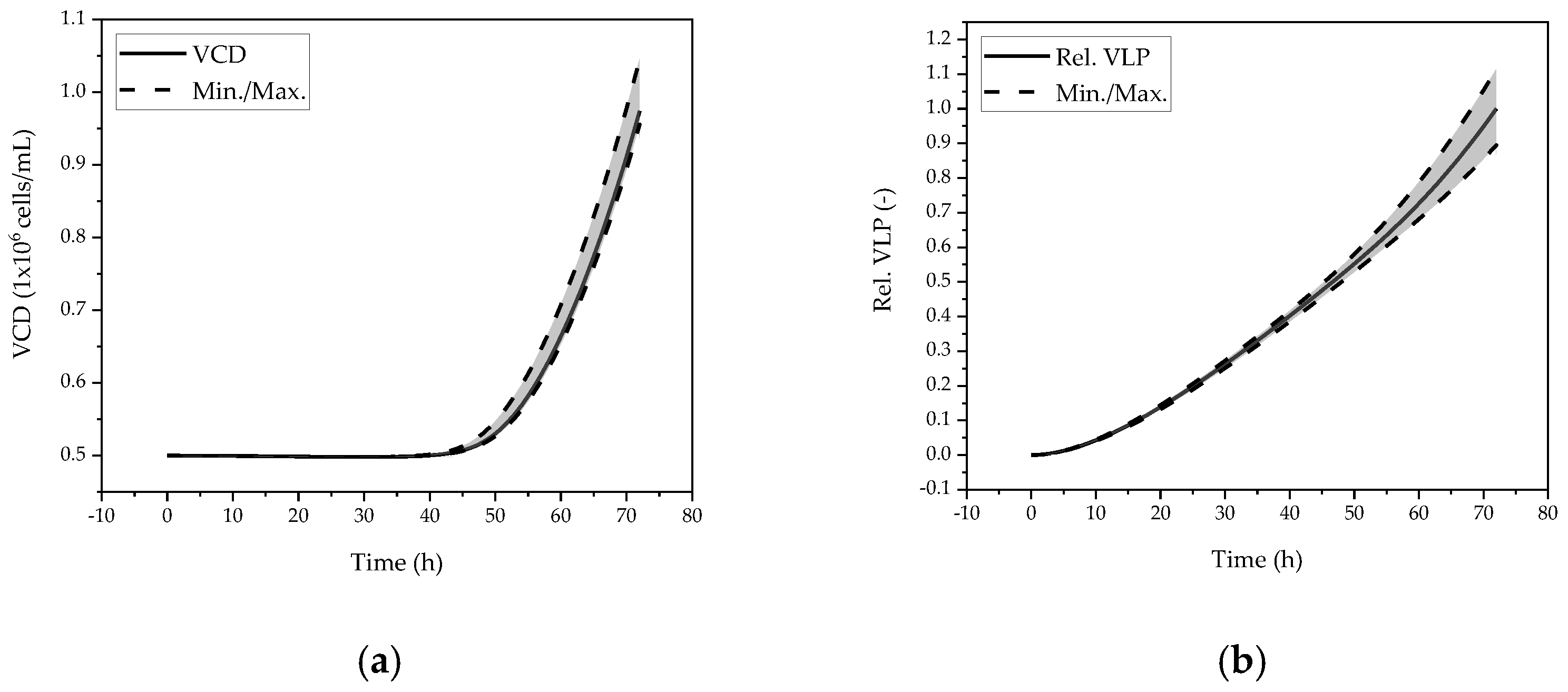 Processes 10 02015 g009