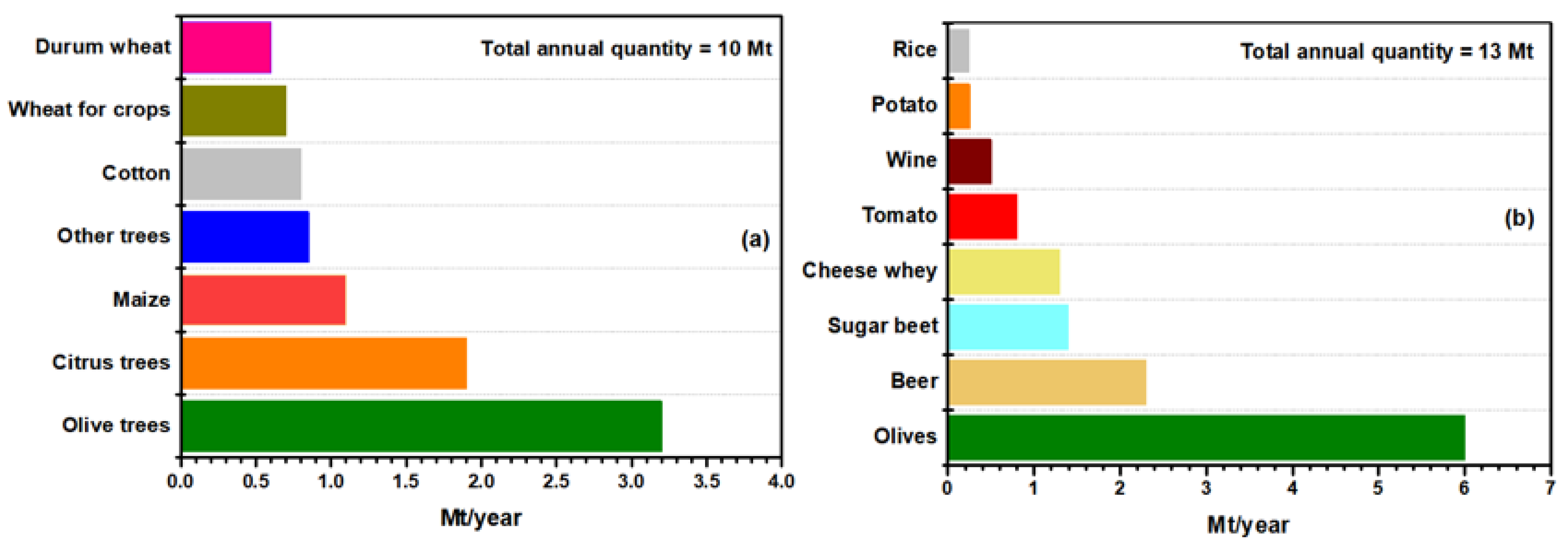 Processes 10 02020 g001
