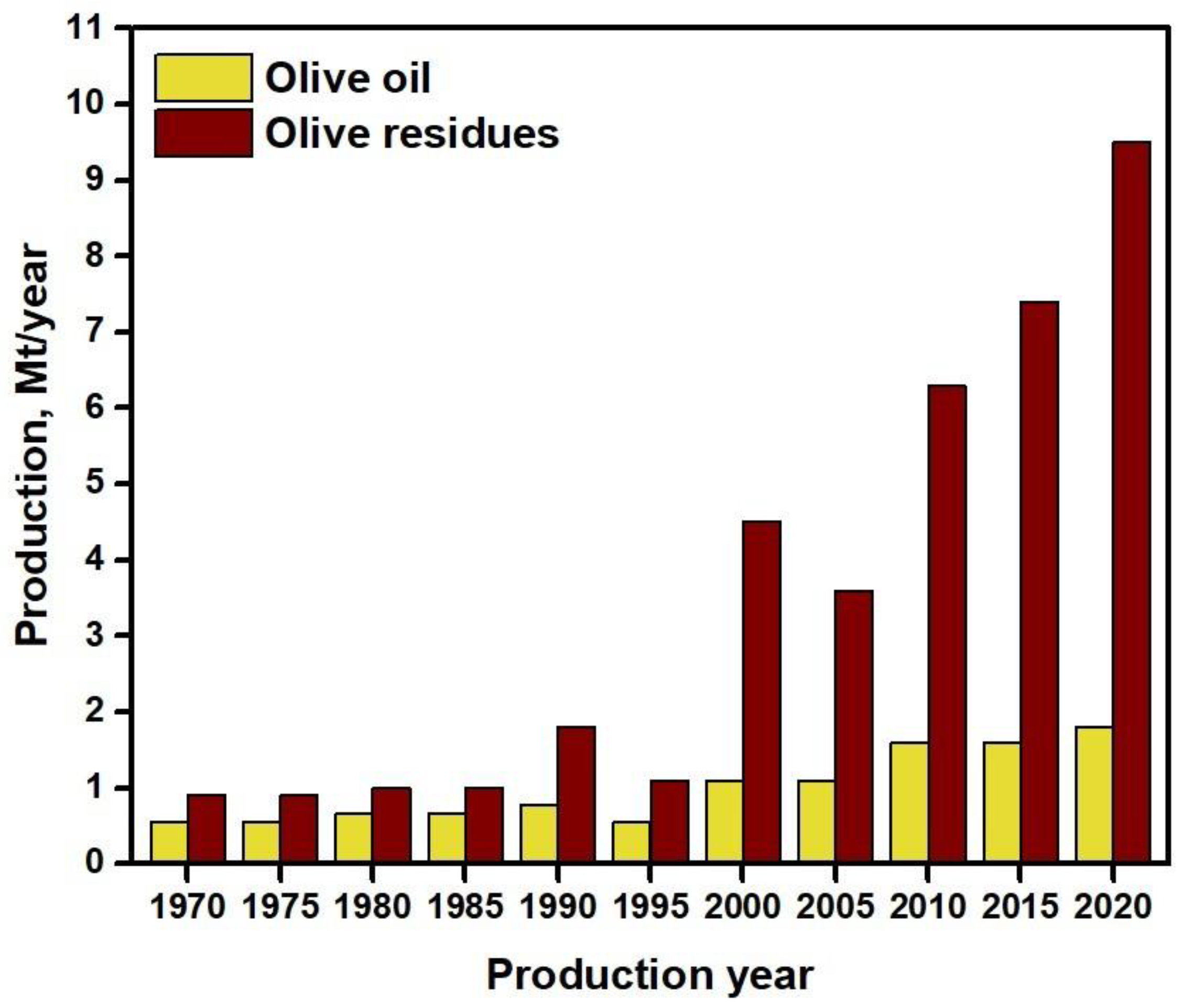 Processes 10 02020 g002