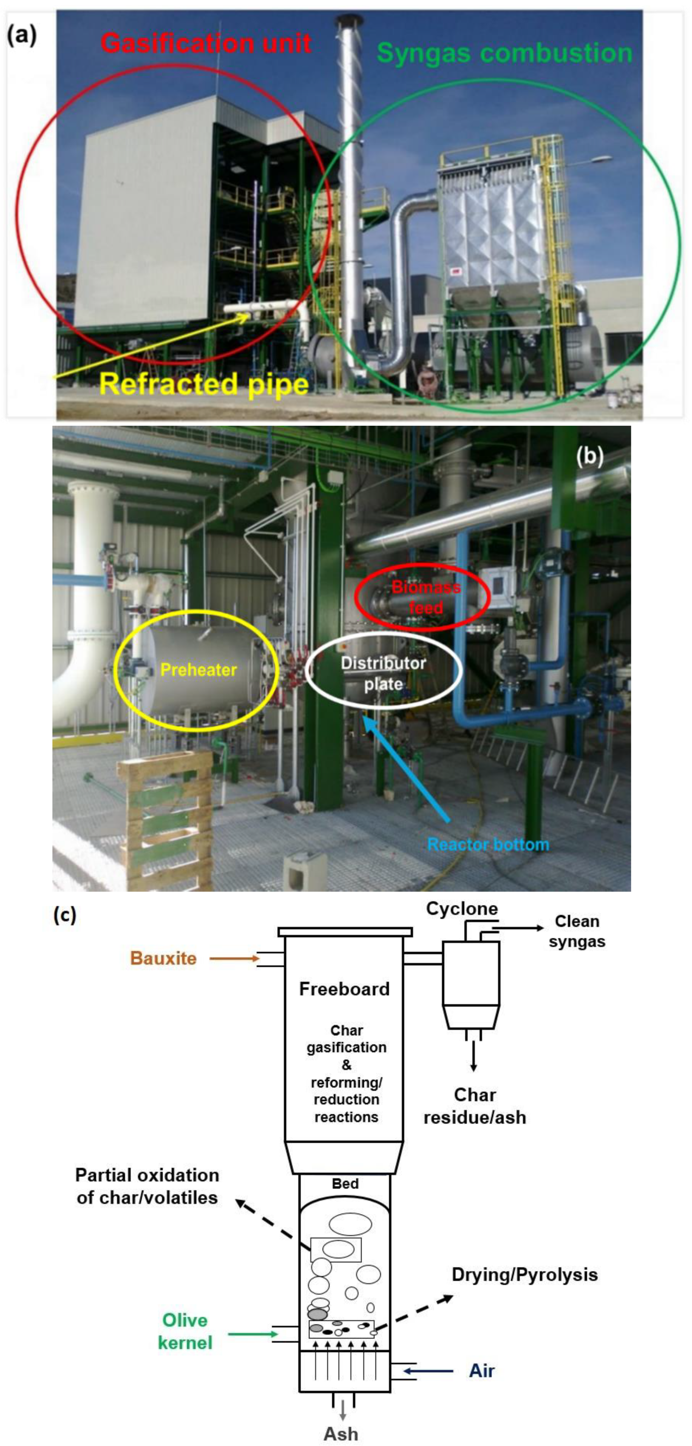 Processes 10 02020 g006