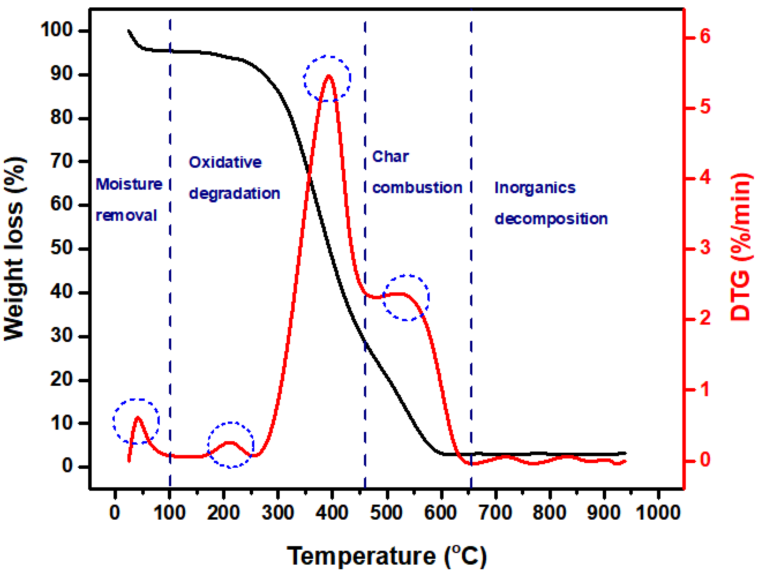 Processes 10 02020 g008