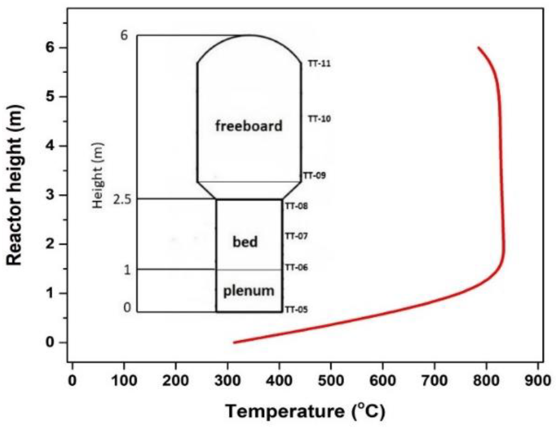 Processes 10 02020 g009