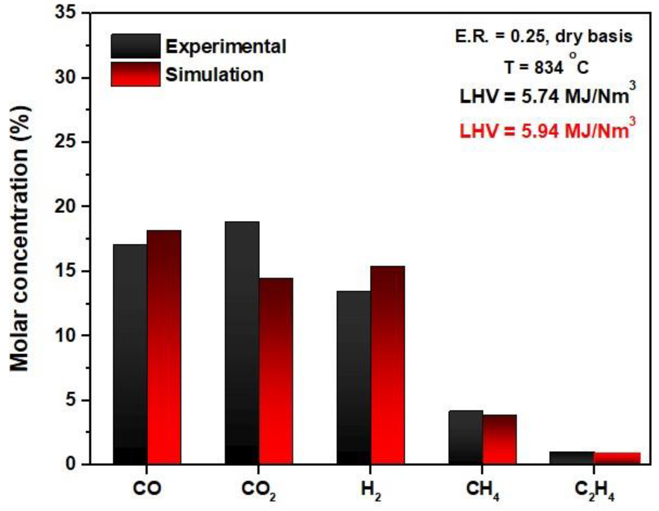 Processes 10 02020 g010