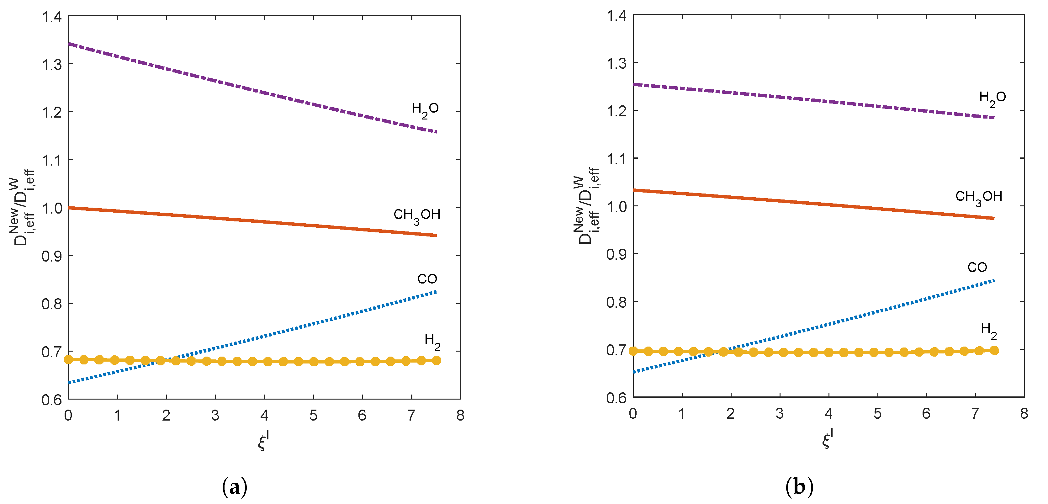 Processes 10 02042 g003