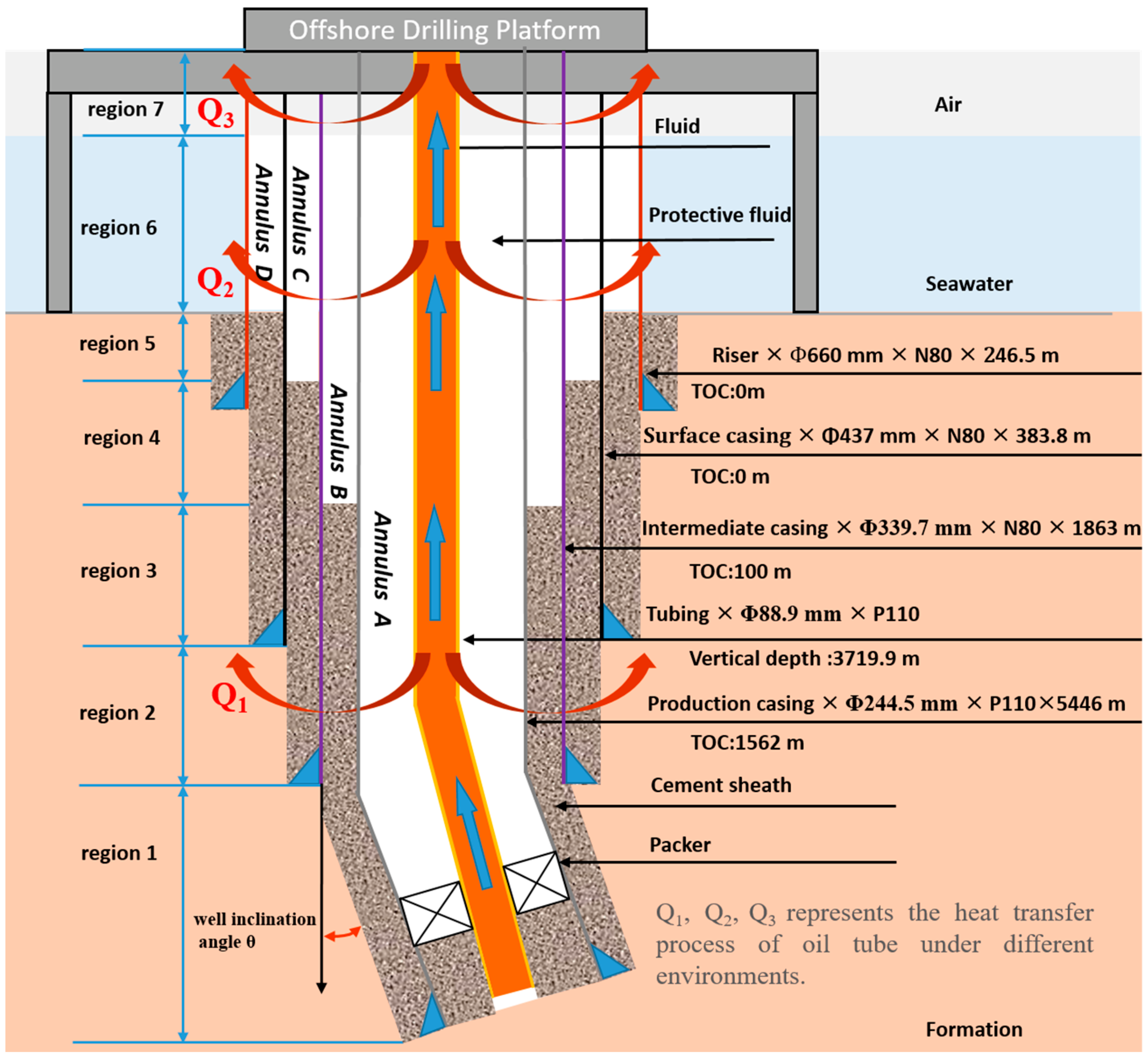 Processes 10 02043 g001