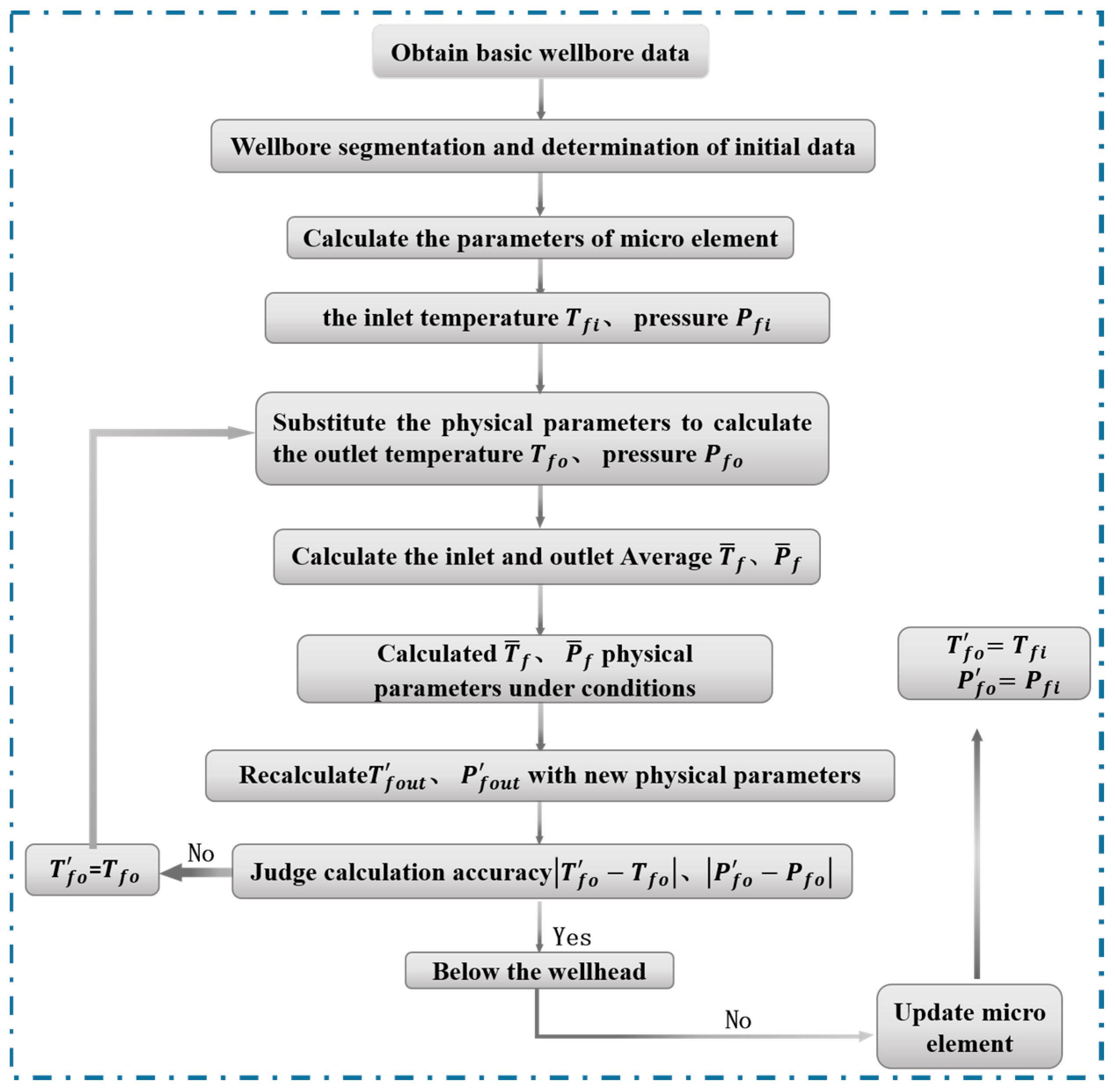 Processes 10 02043 g004
