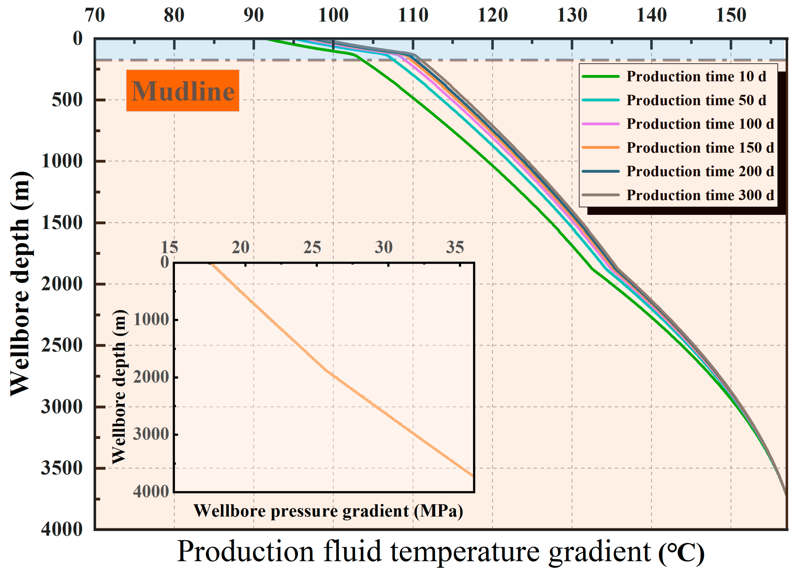Processes 10 02043 g011