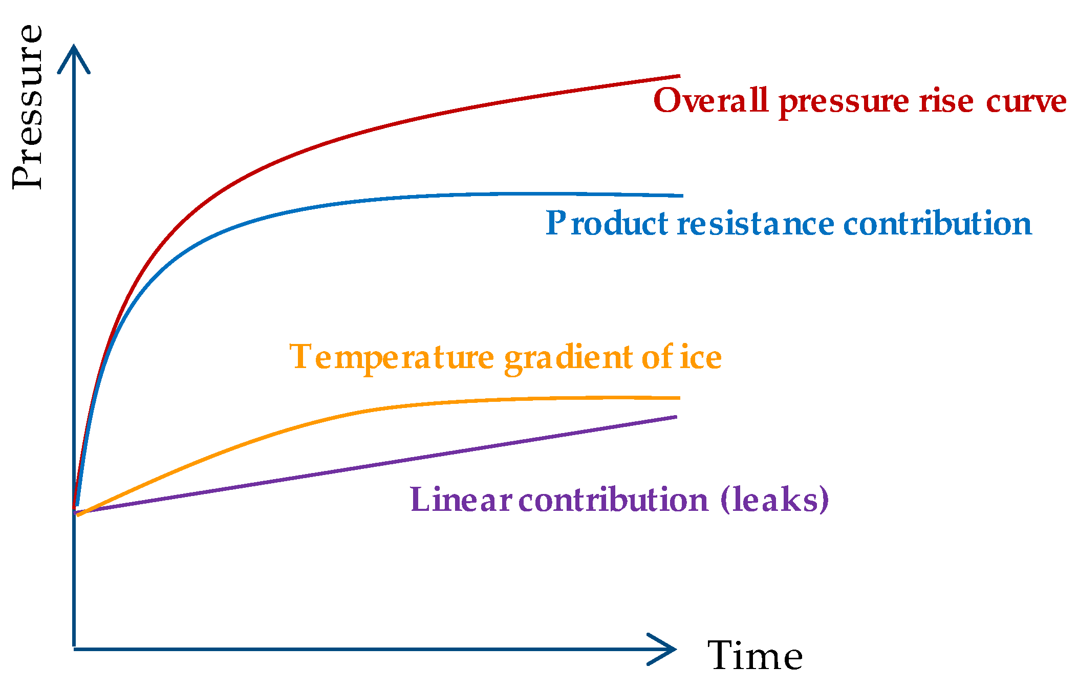 Processes 10 02059 g004 Processes 10 02059 g004
