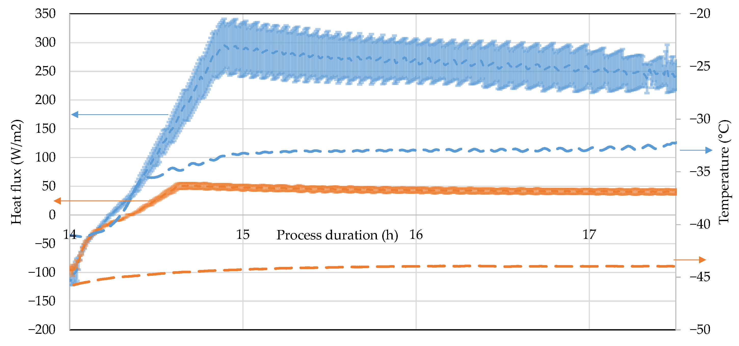 Processes 10 02059 g015 Processes 10 02059 g015
